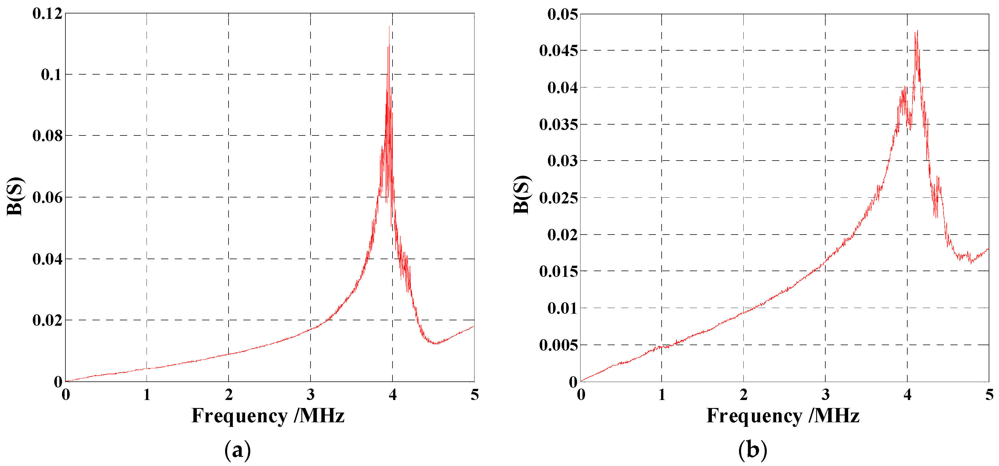 Applsci 06 00298 g003