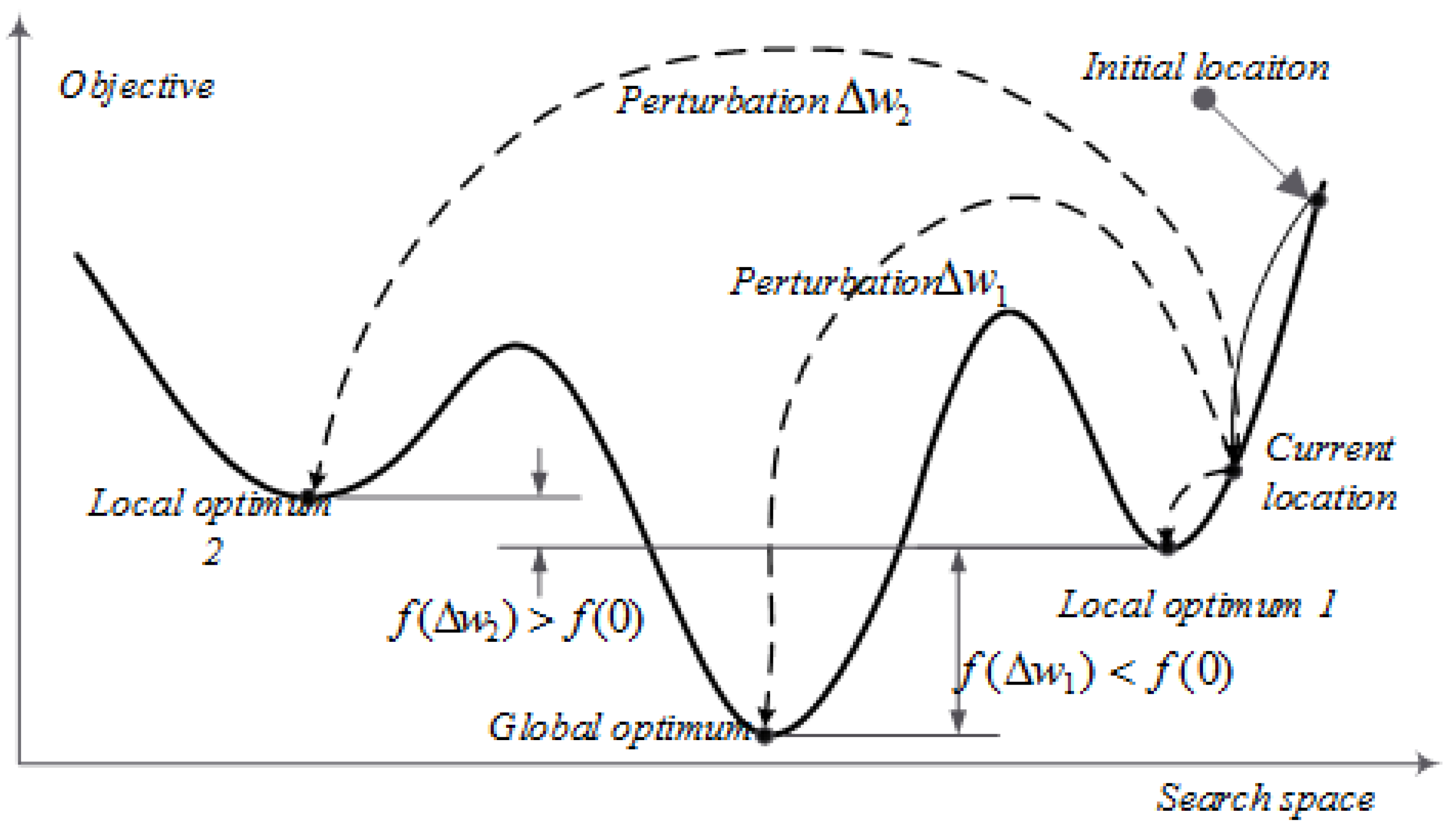 Applsci 06 00299 g002