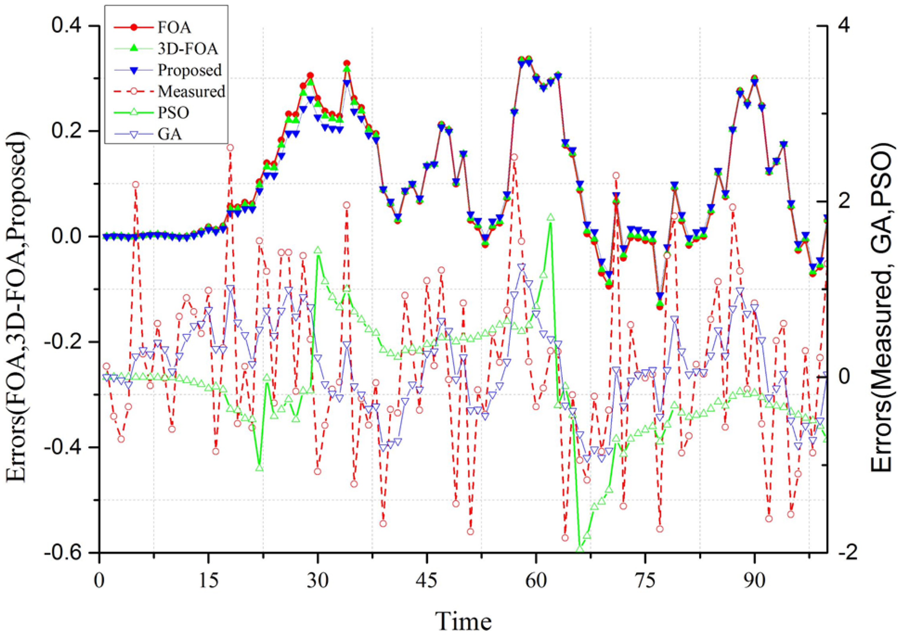 Applsci 06 00299 g008