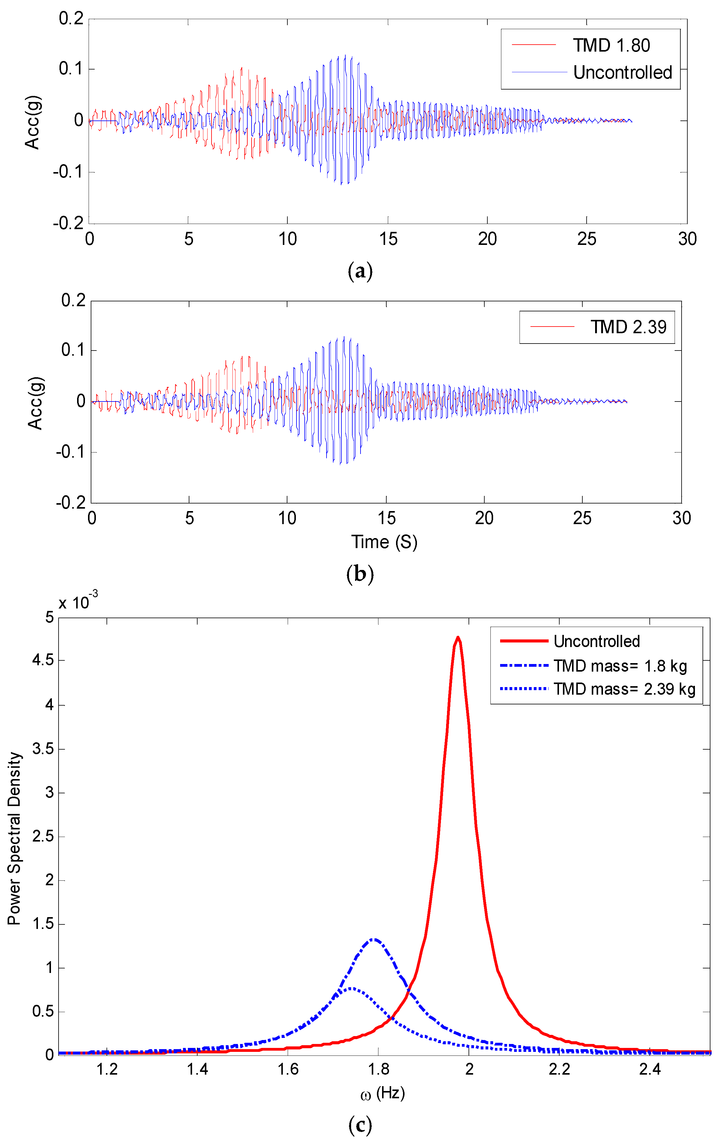 Applsci 06 00301 g006