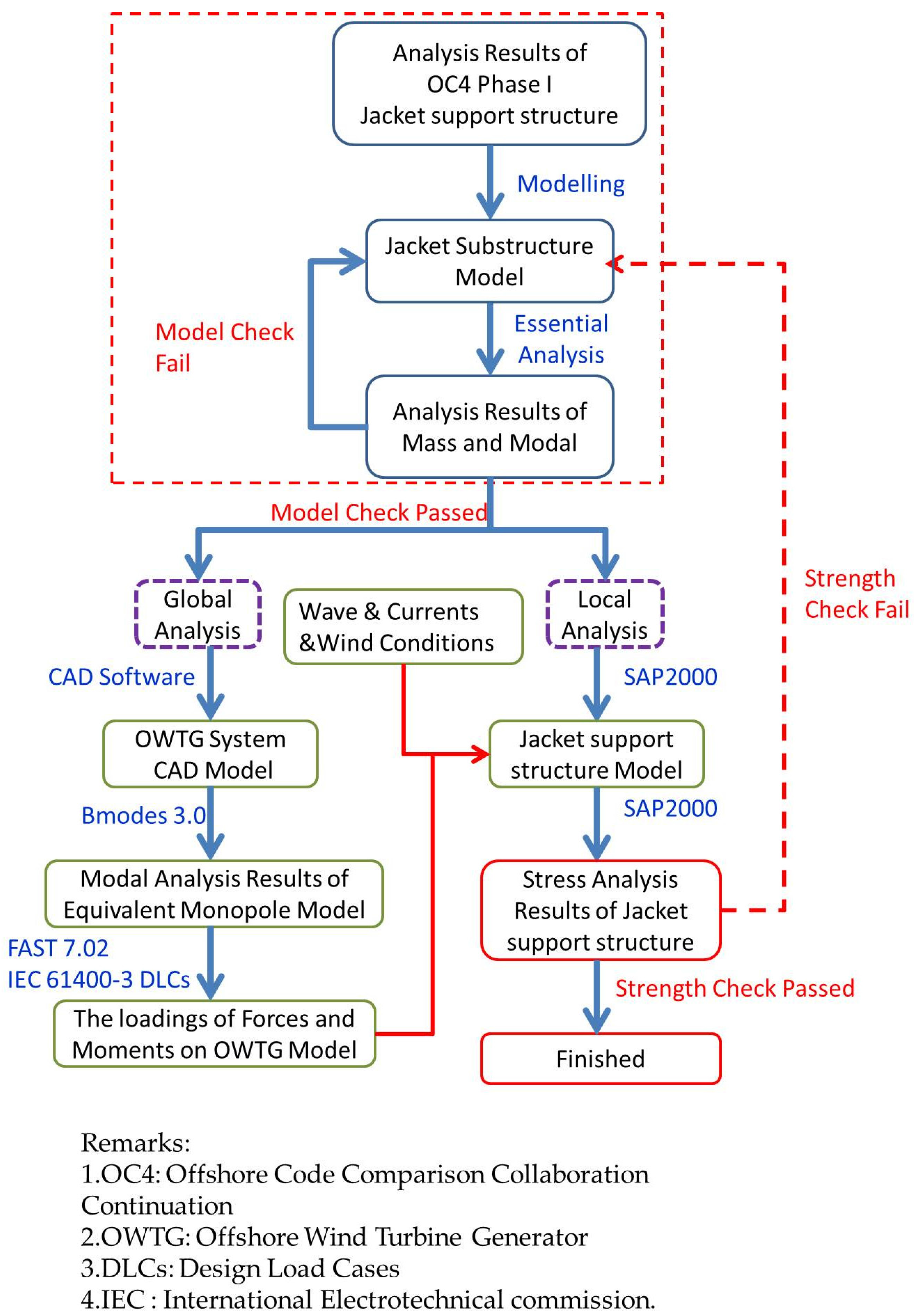 Applsci 06 00307 g001 550