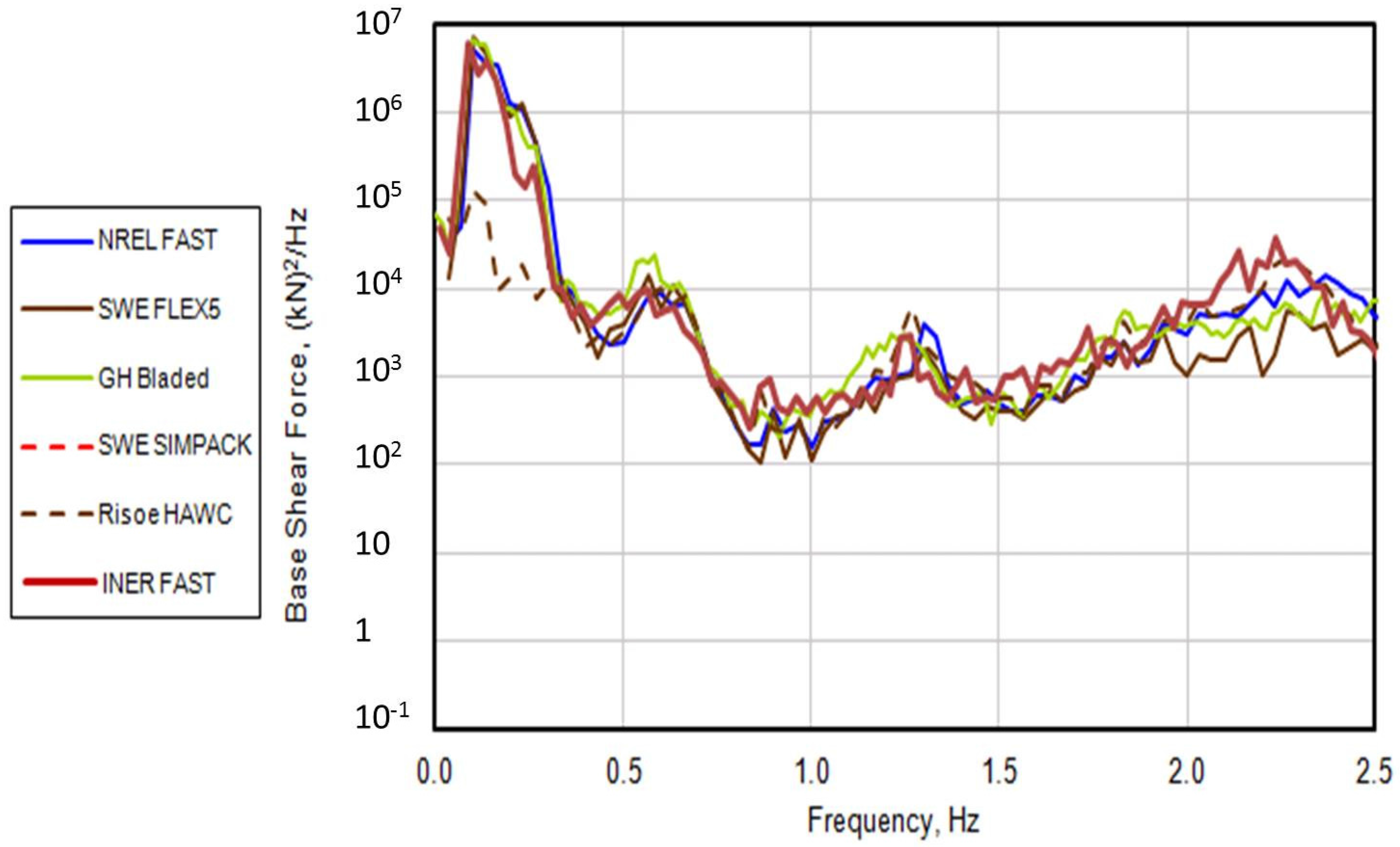 Applsci 06 00307 g004 550