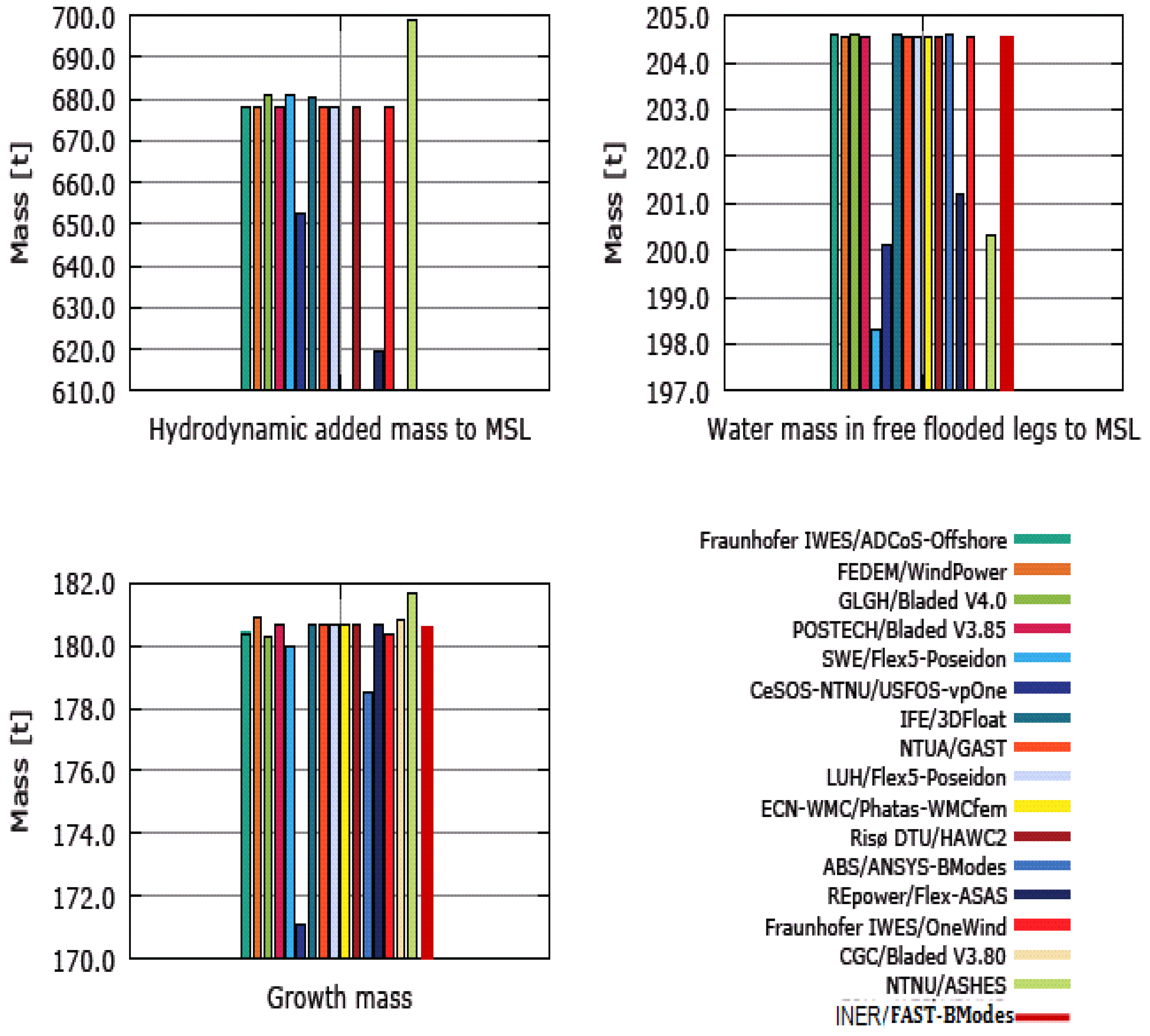 Applsci 06 00307 g010 550
