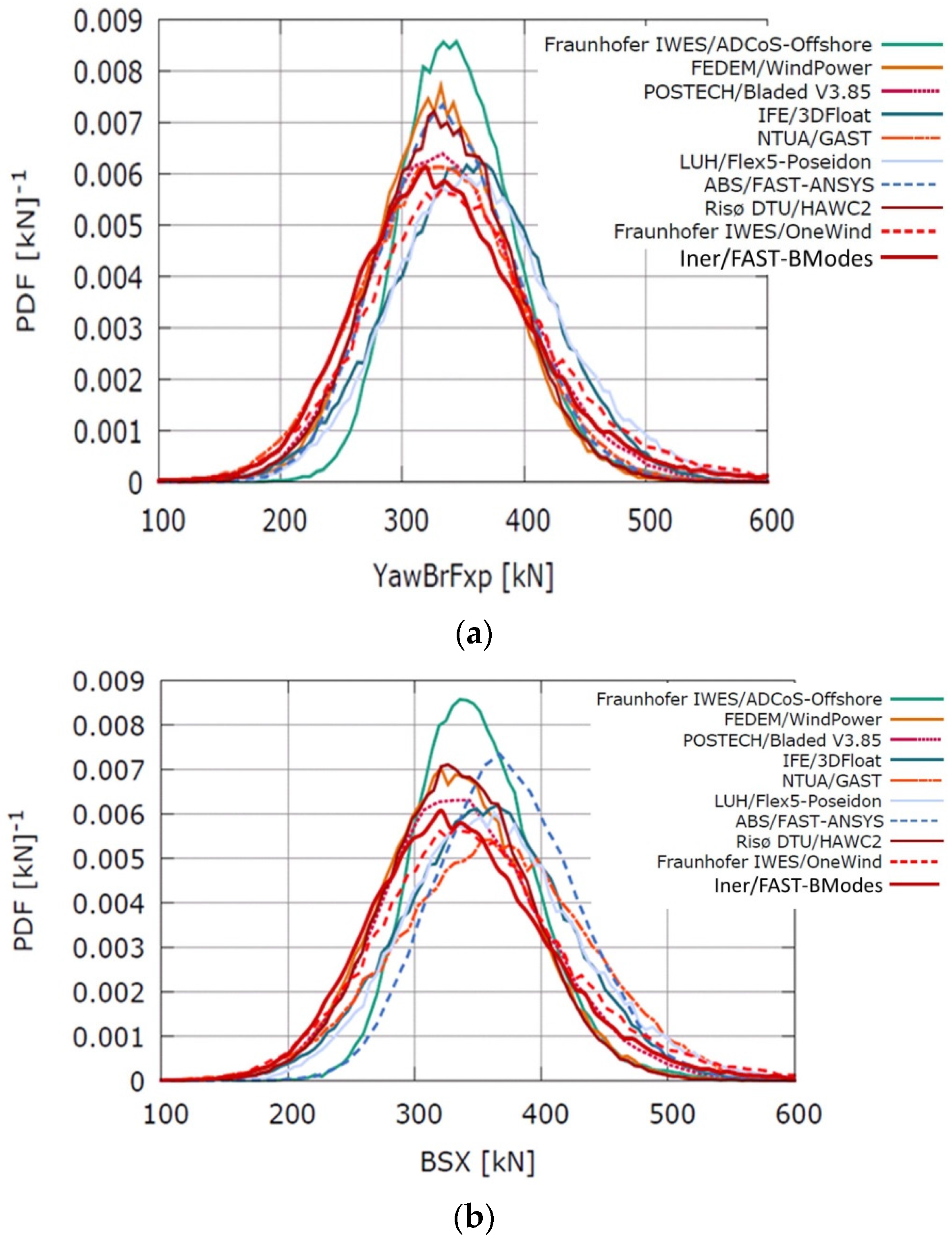 Applsci 06 00307 g012a 550