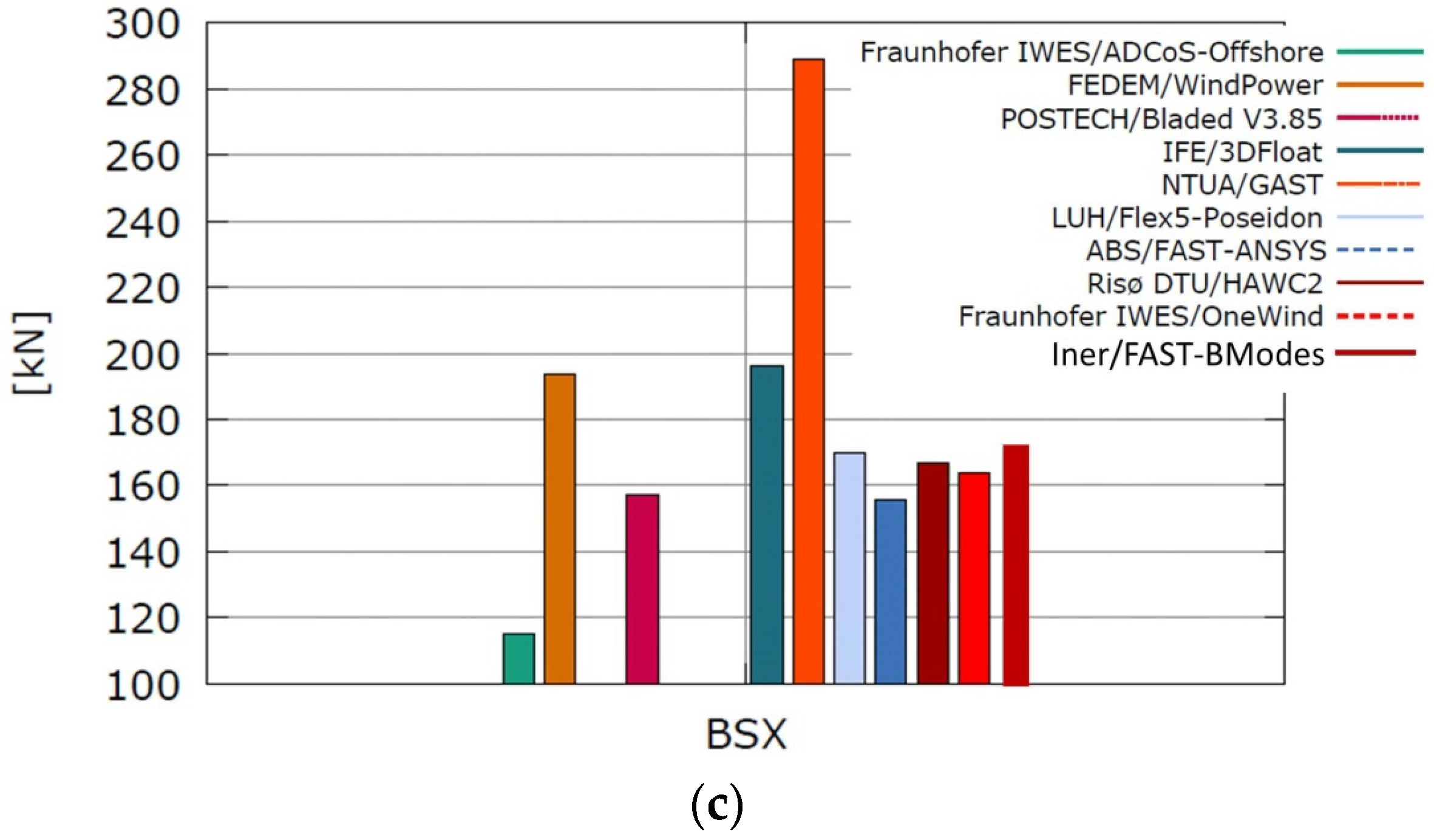 Applsci 06 00307 g012b 550
