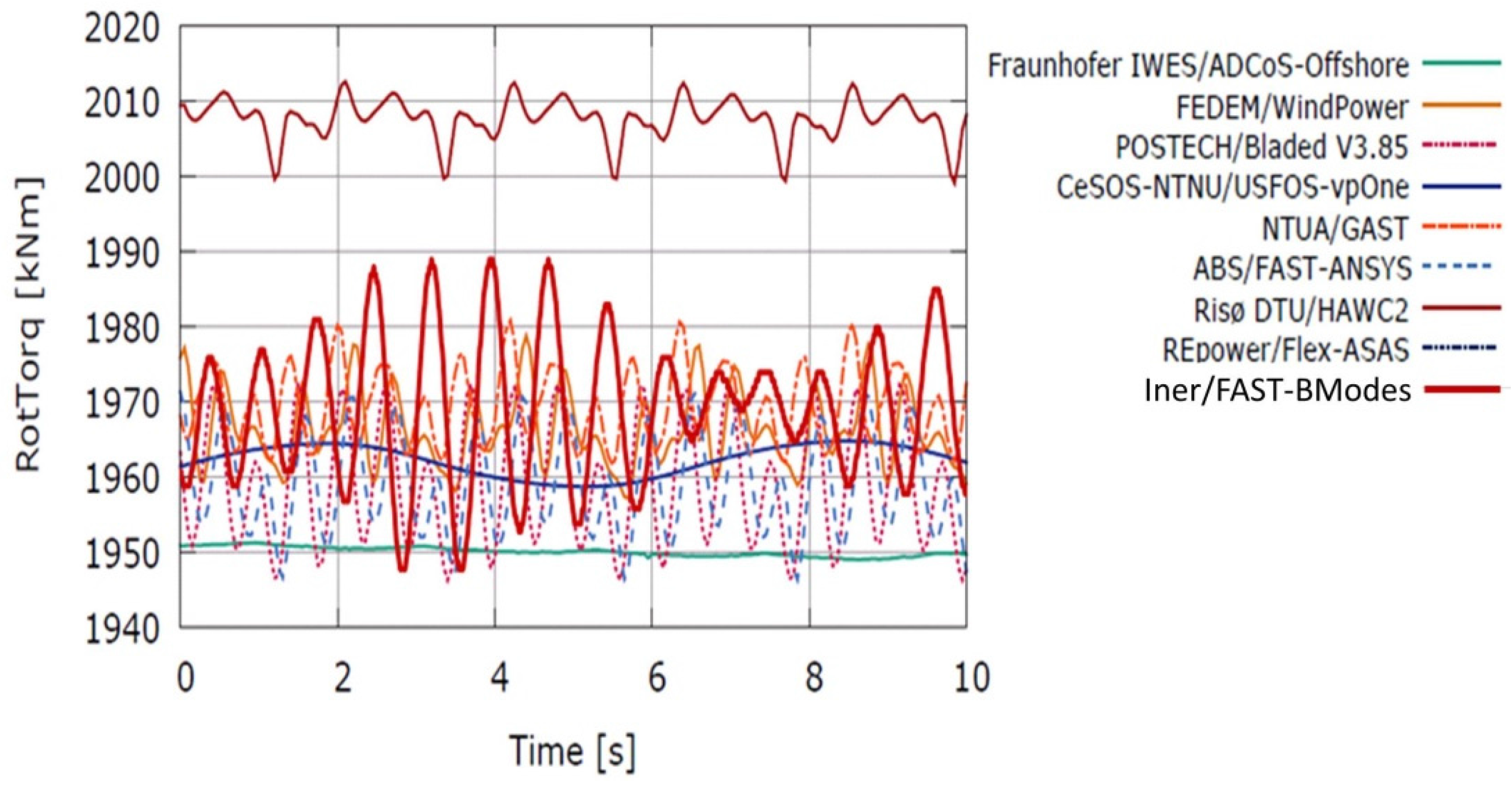 Applsci 06 00307 g013 550