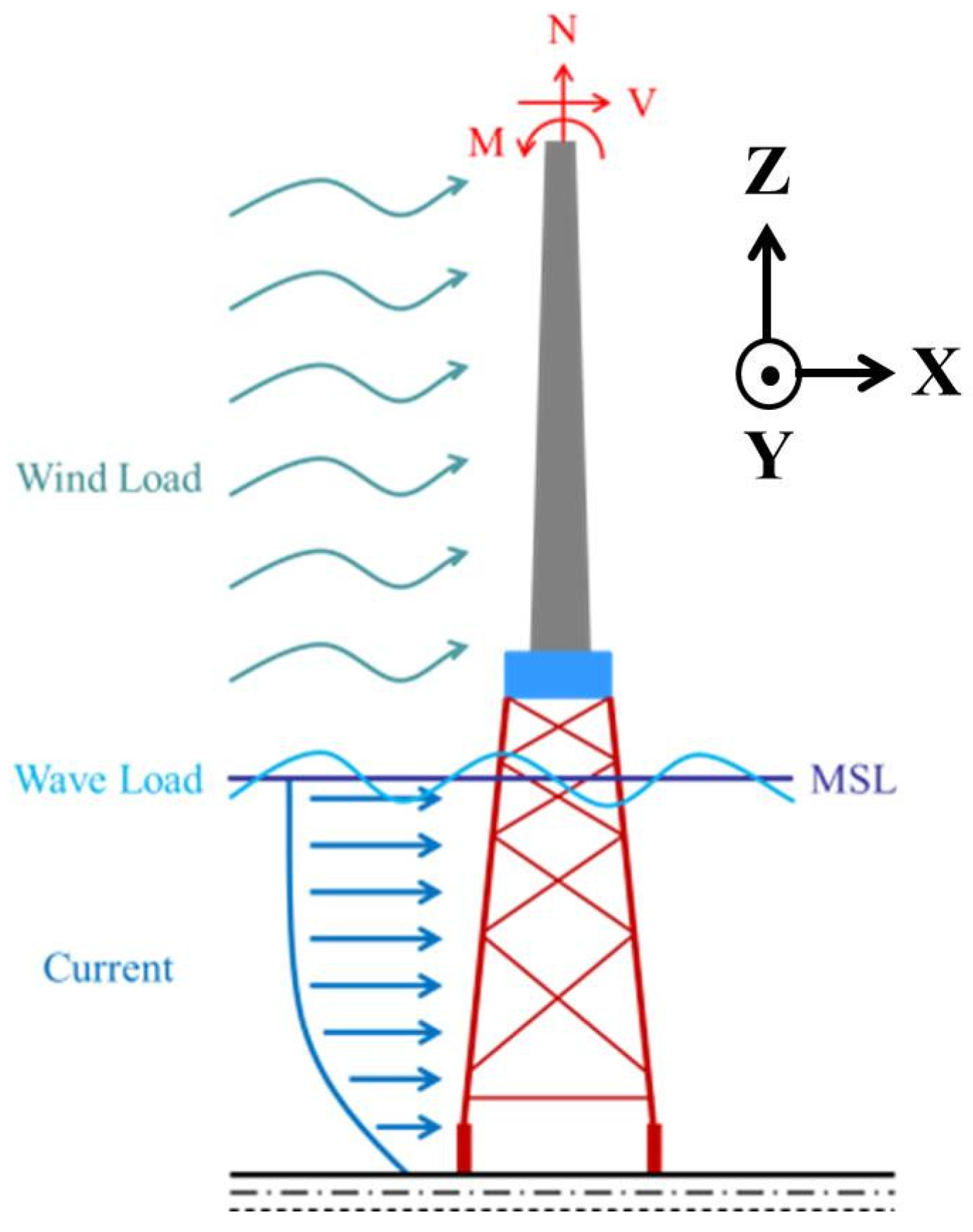 Applsci 06 00307 g015 550