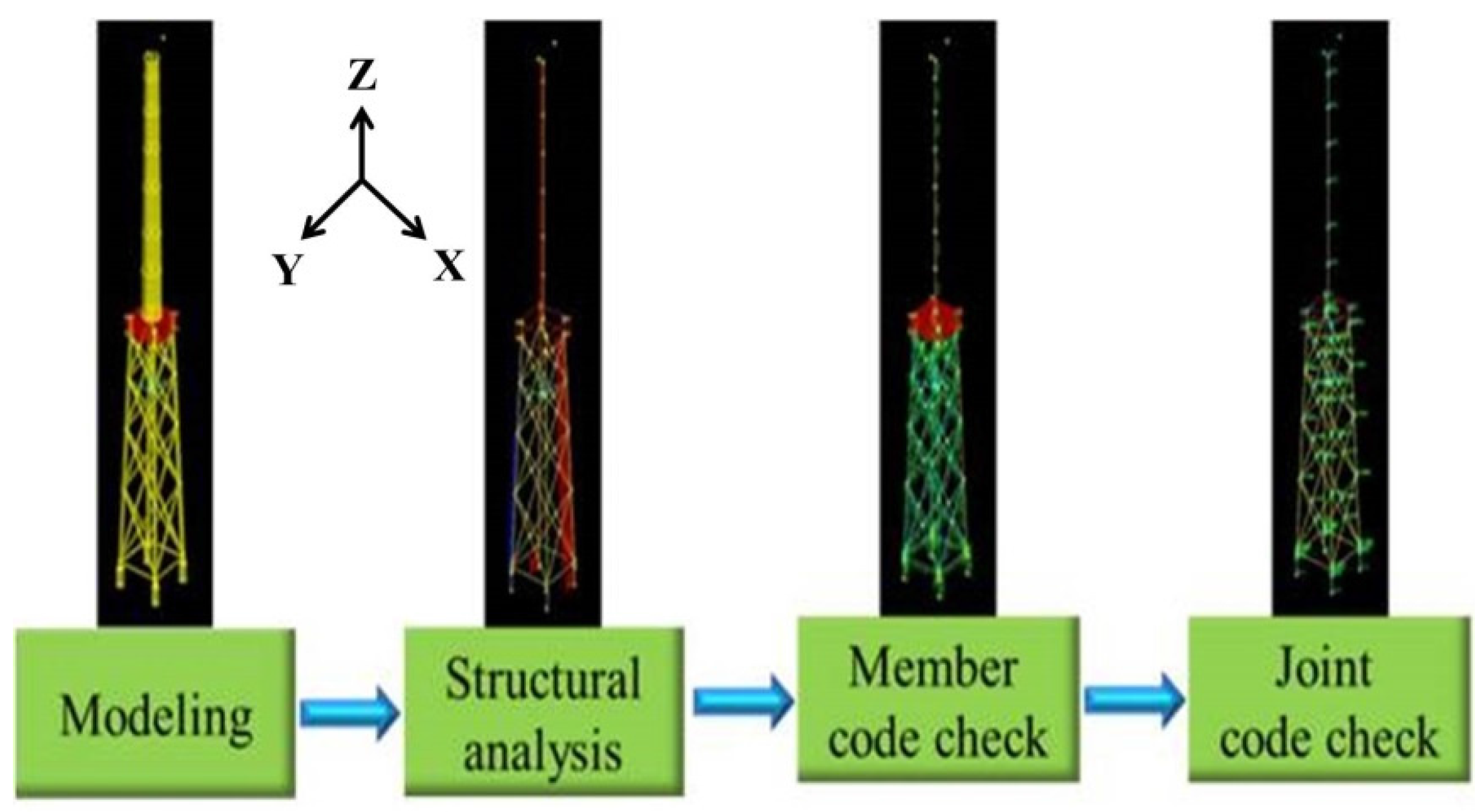 Applsci 06 00307 g017 550