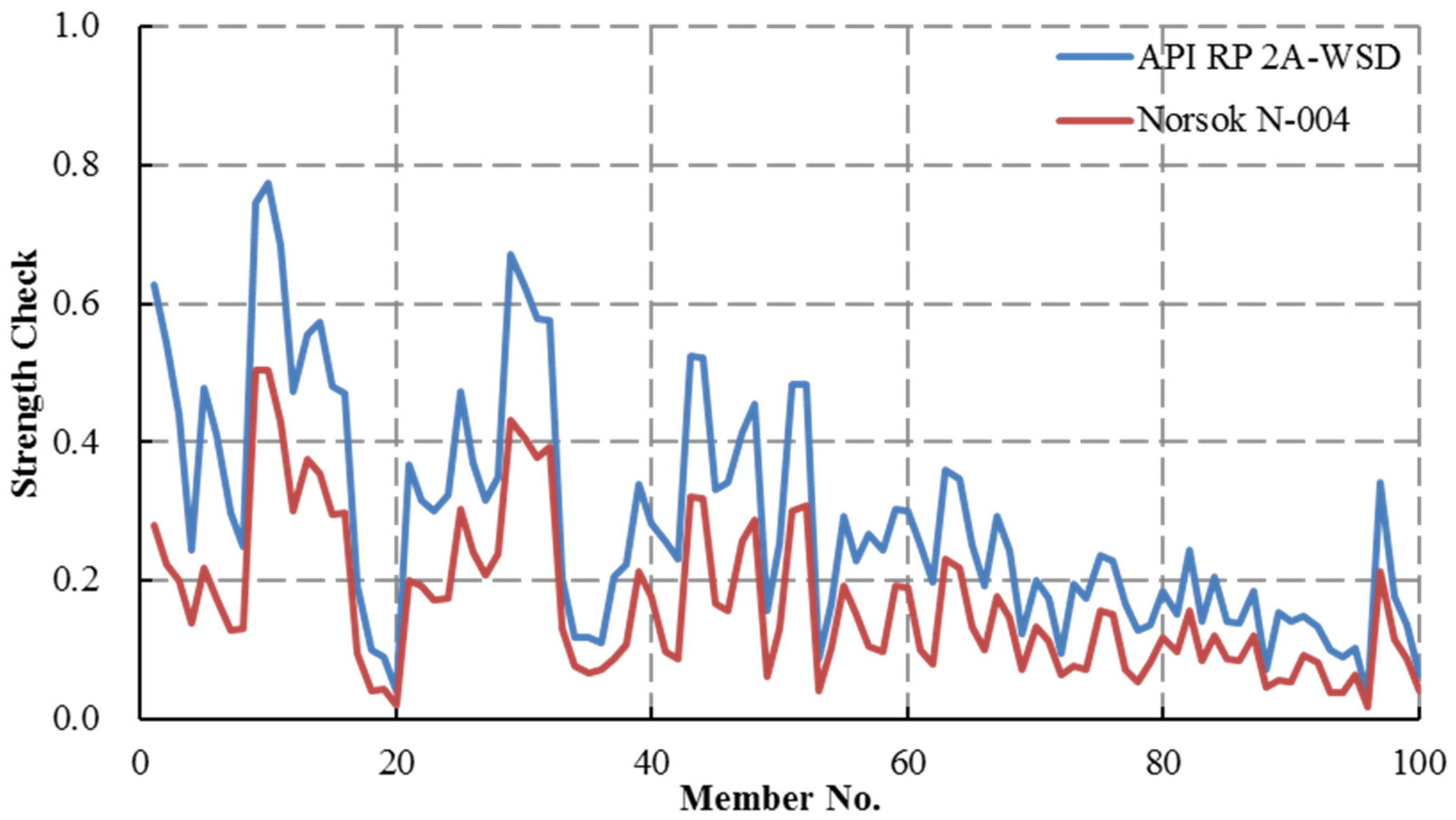 Applsci 06 00307 g020 550