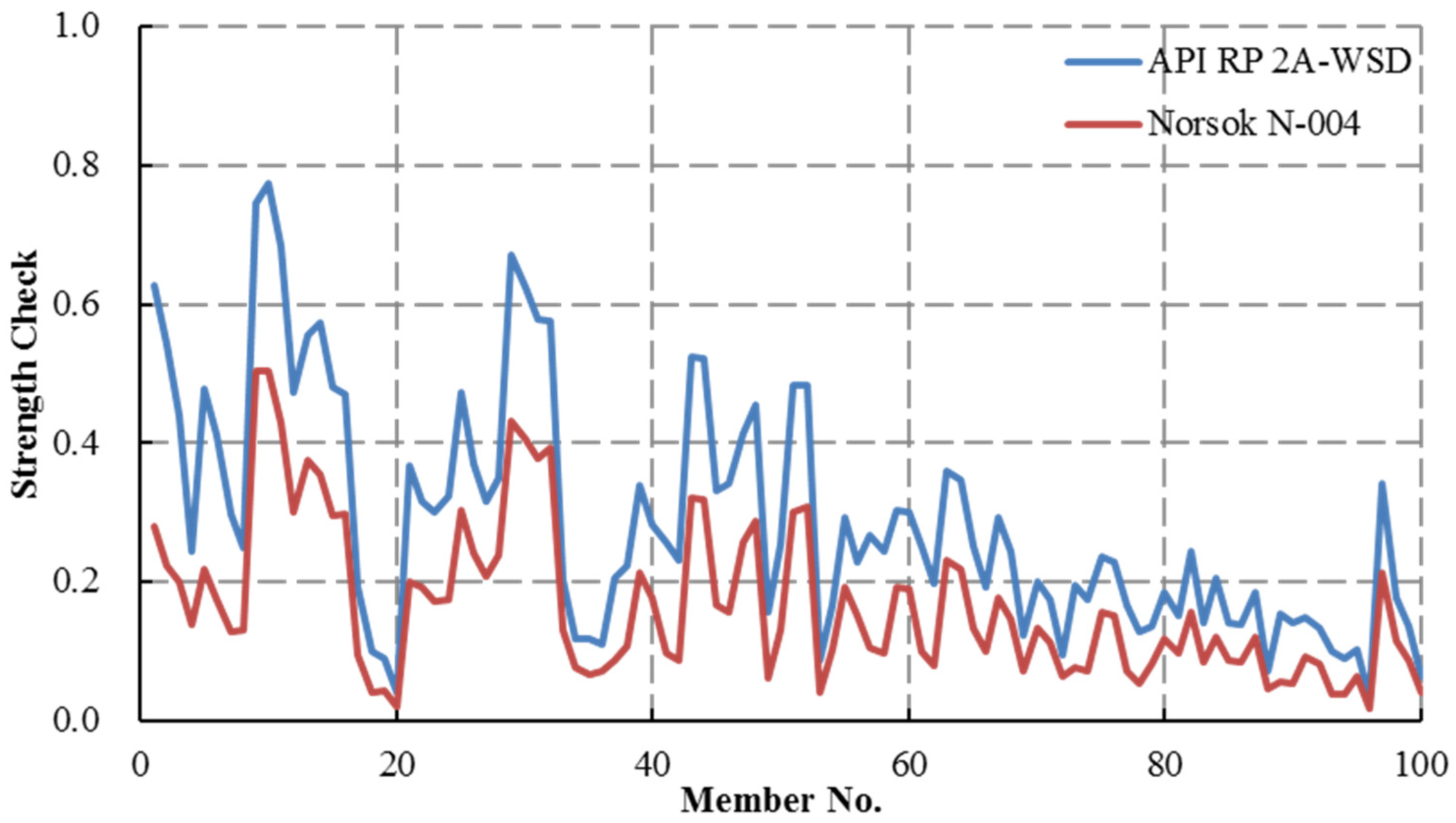 Applsci 06 00307 g022 550