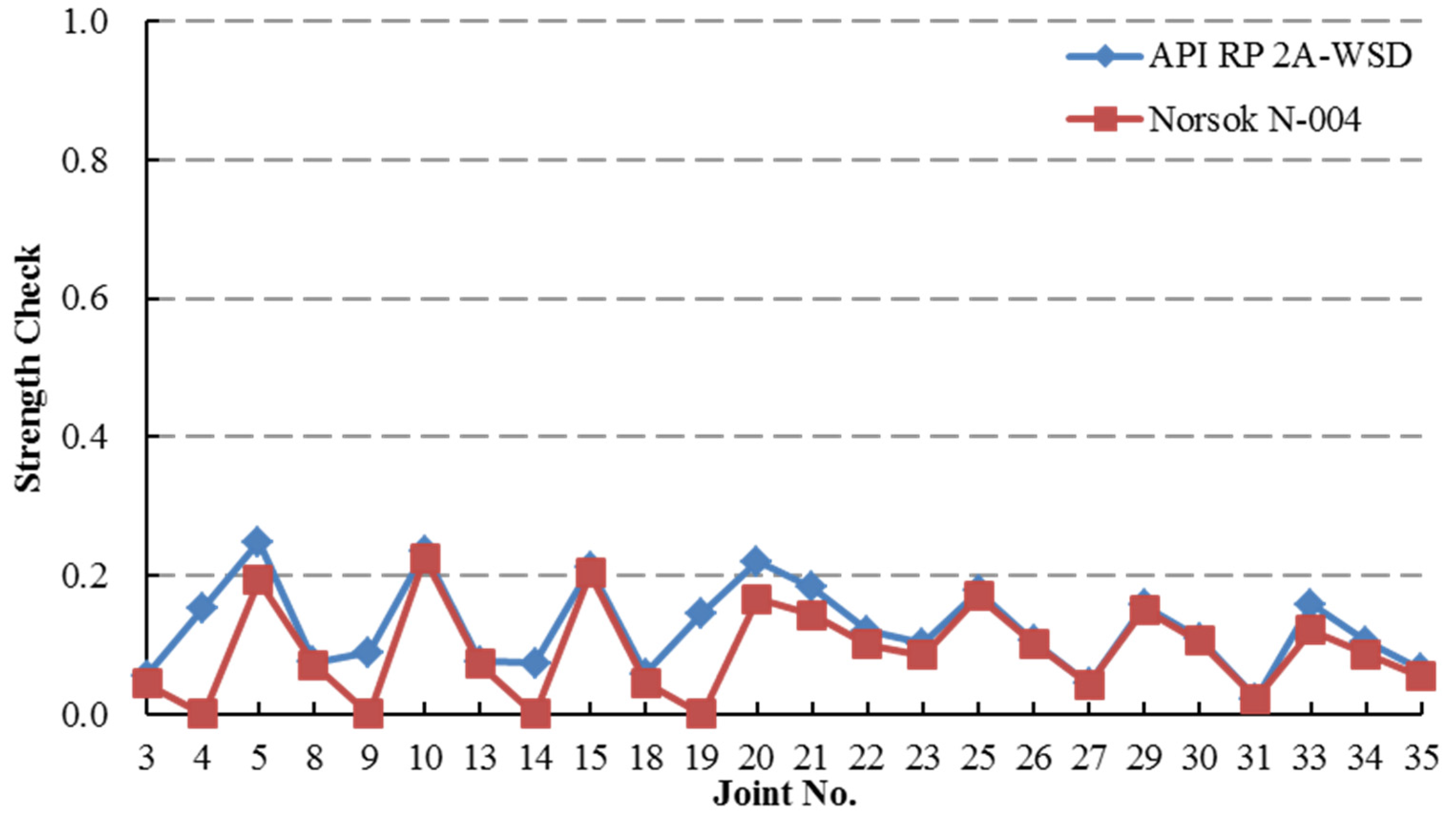 Applsci 06 00307 g025 550