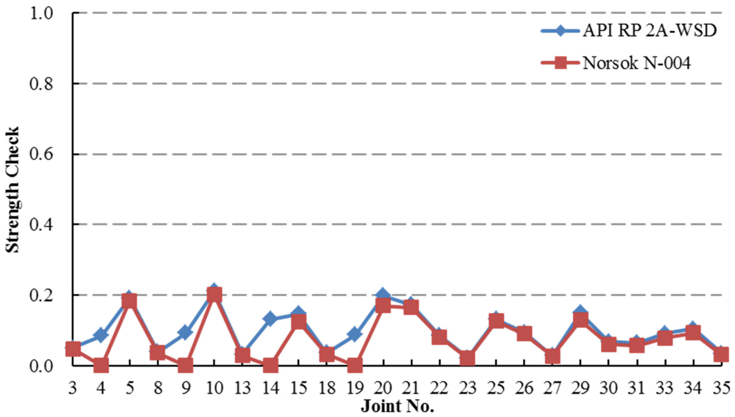 Applsci 06 00307 g027 550