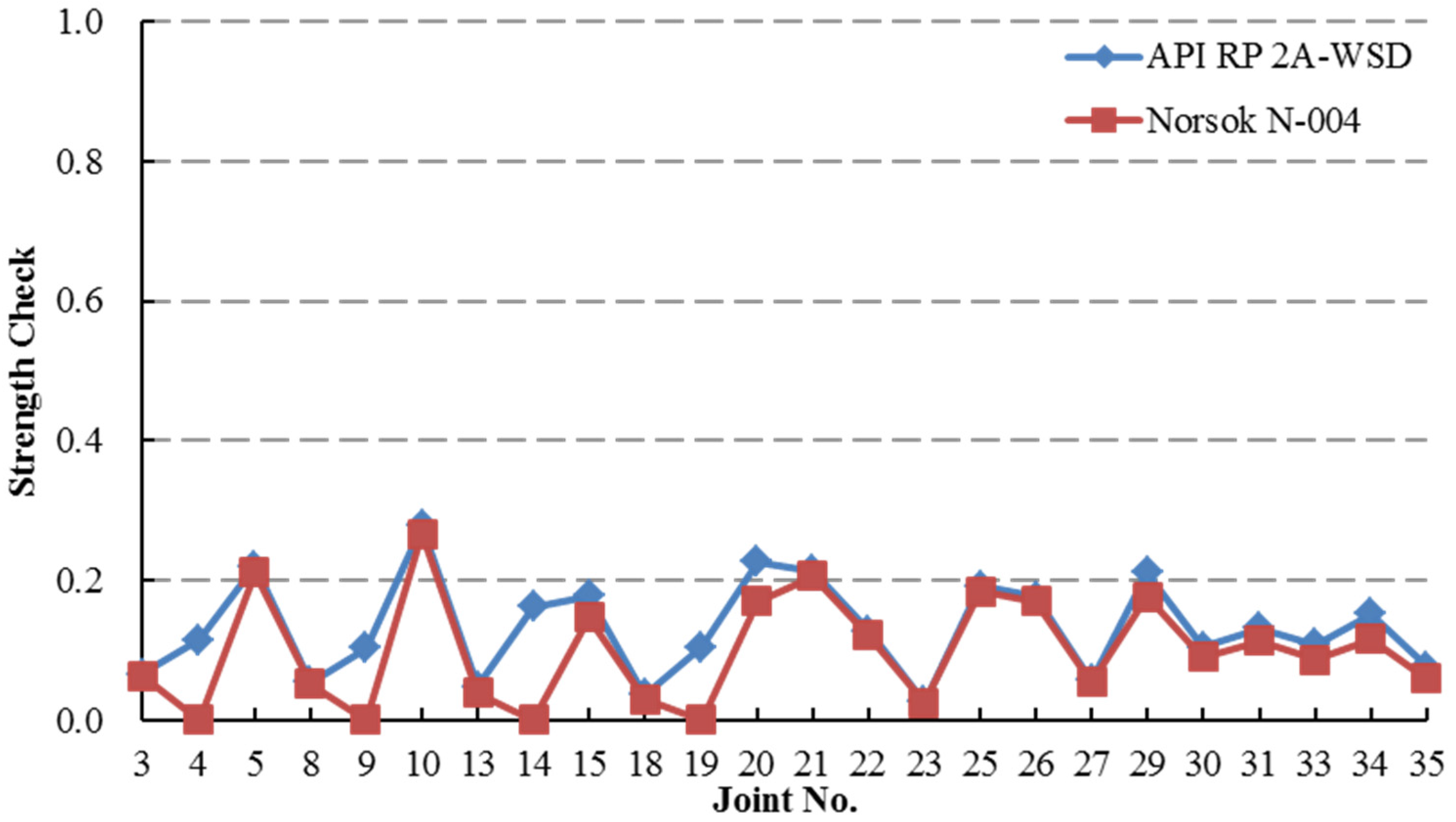 Applsci 06 00307 g028 550