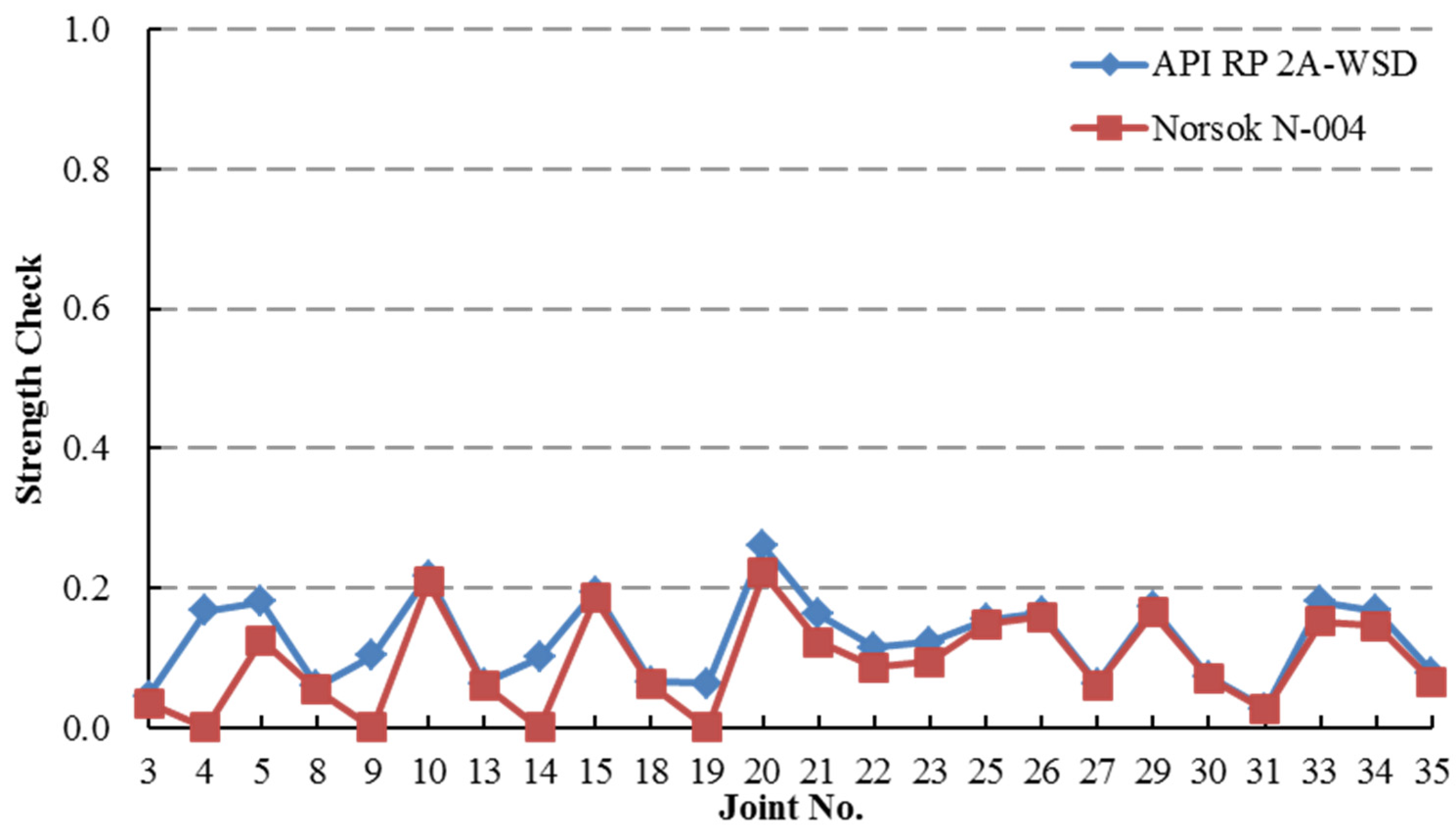 Applsci 06 00307 g029 550