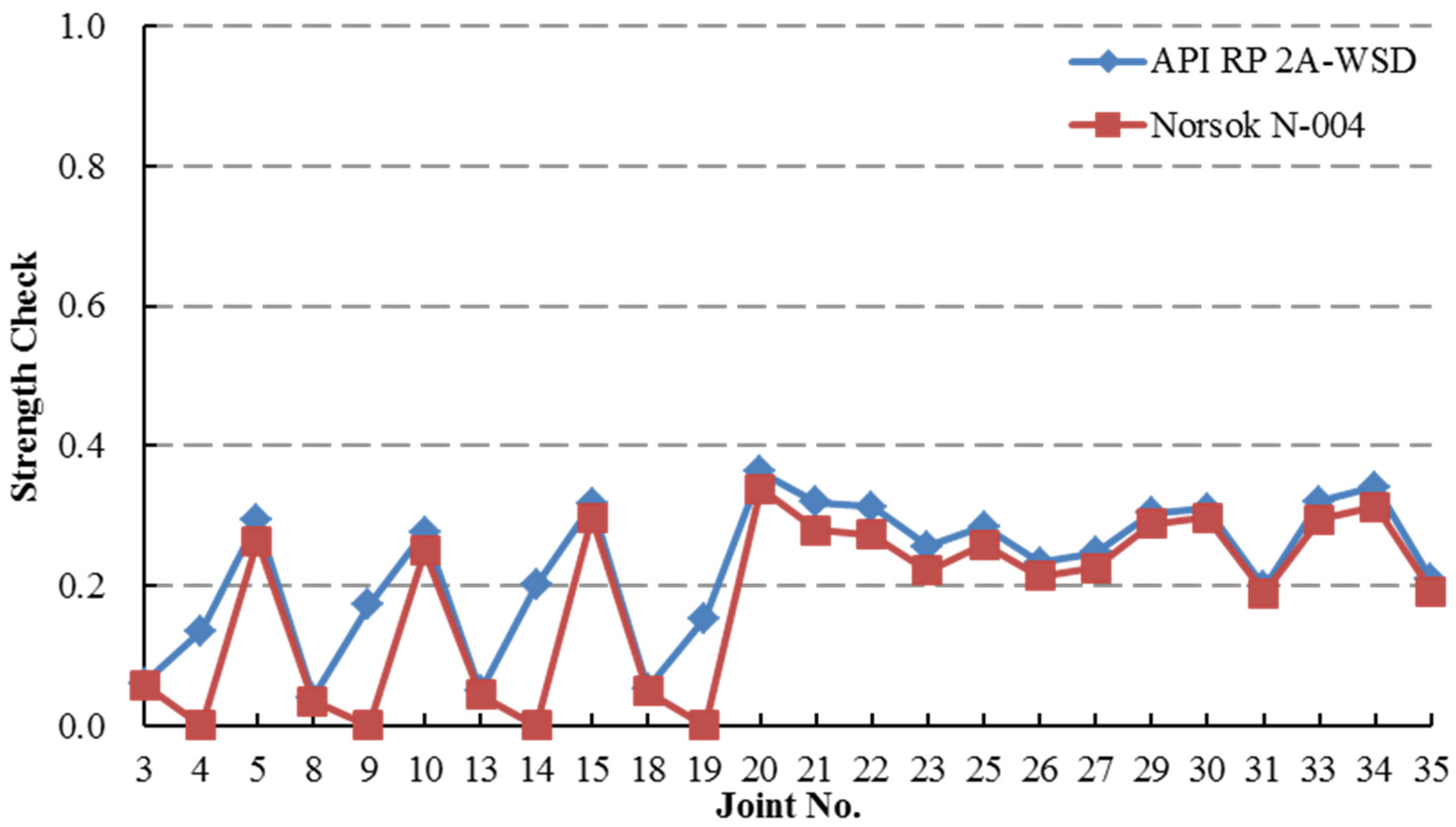 Applsci 06 00307 g030 550