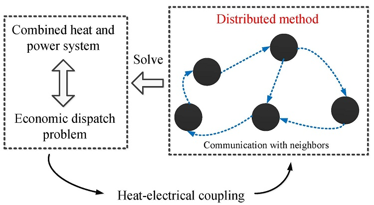 Applied Sciences | Free Full-Text | Distributed Optimal Economic ...