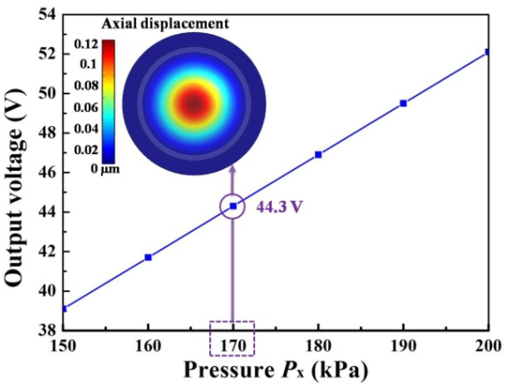 Applsci 06 00325 g005 550