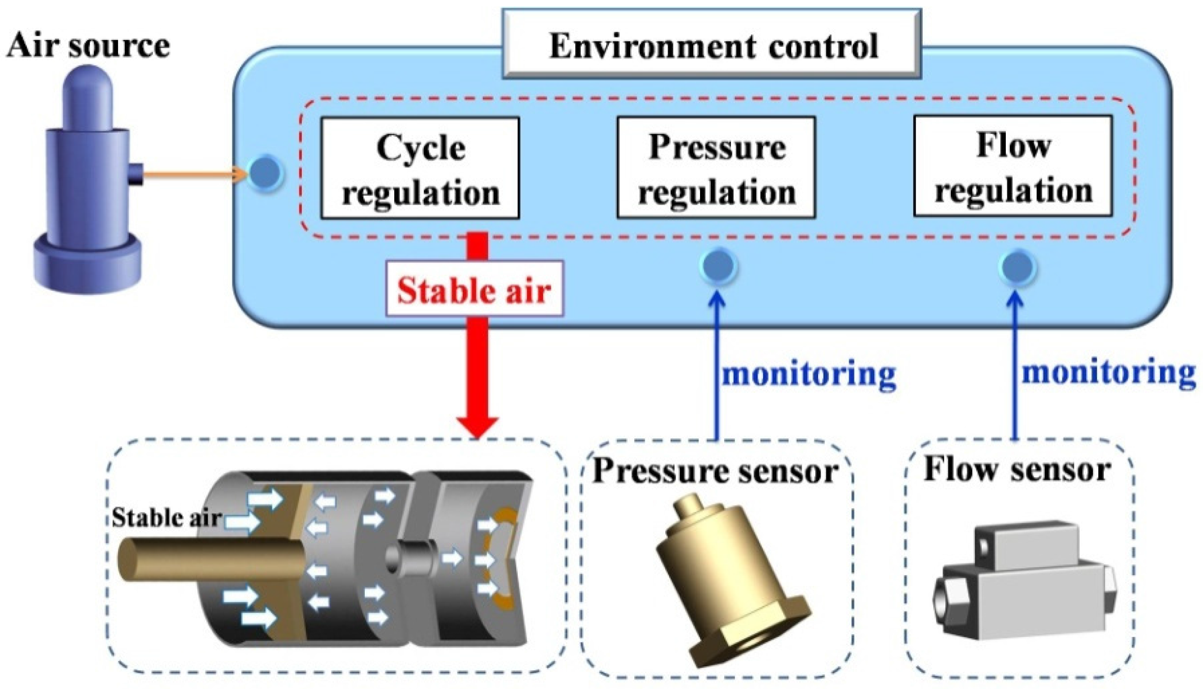 Applsci 06 00325 g006 550
