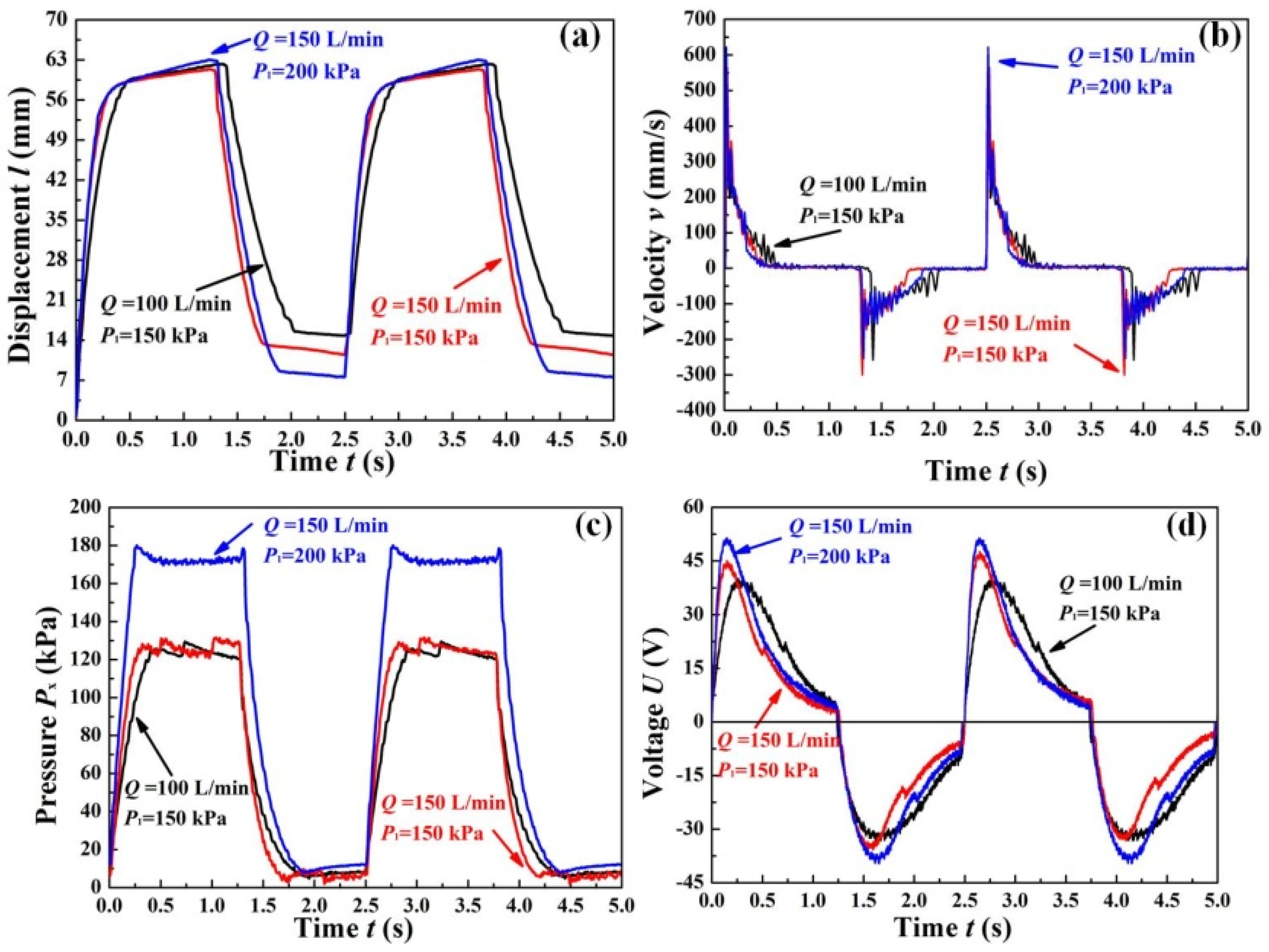 Applsci 06 00325 g010 550