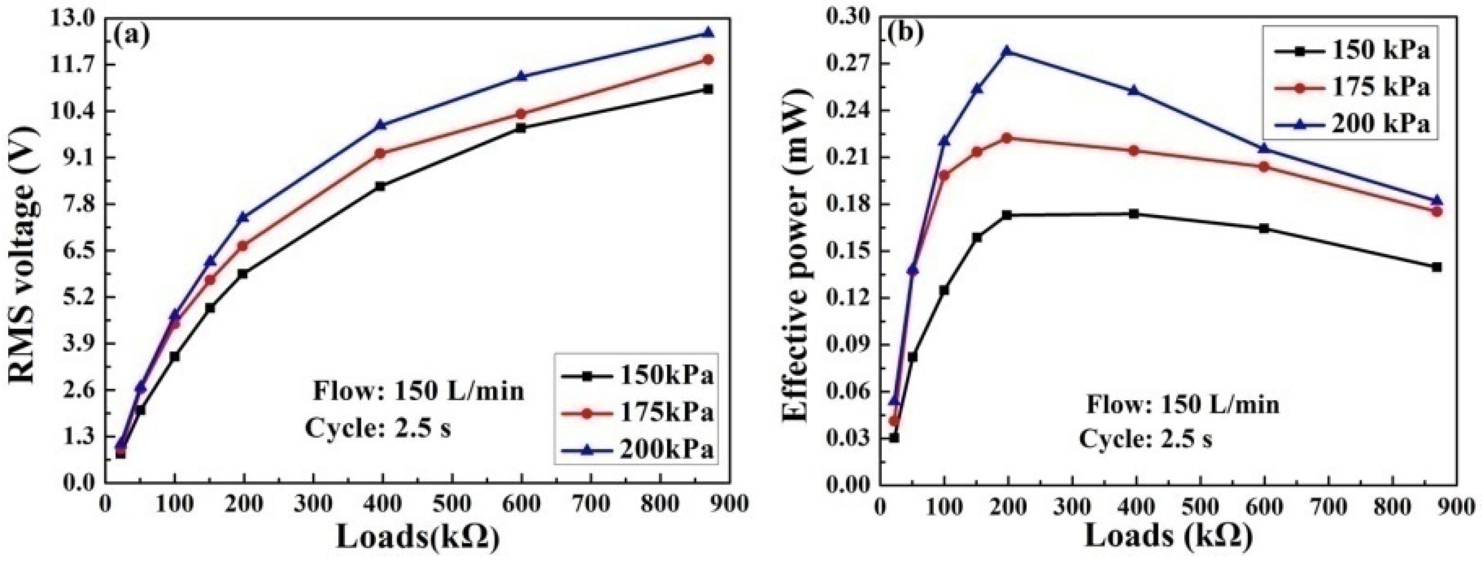Applsci 06 00325 g012 550