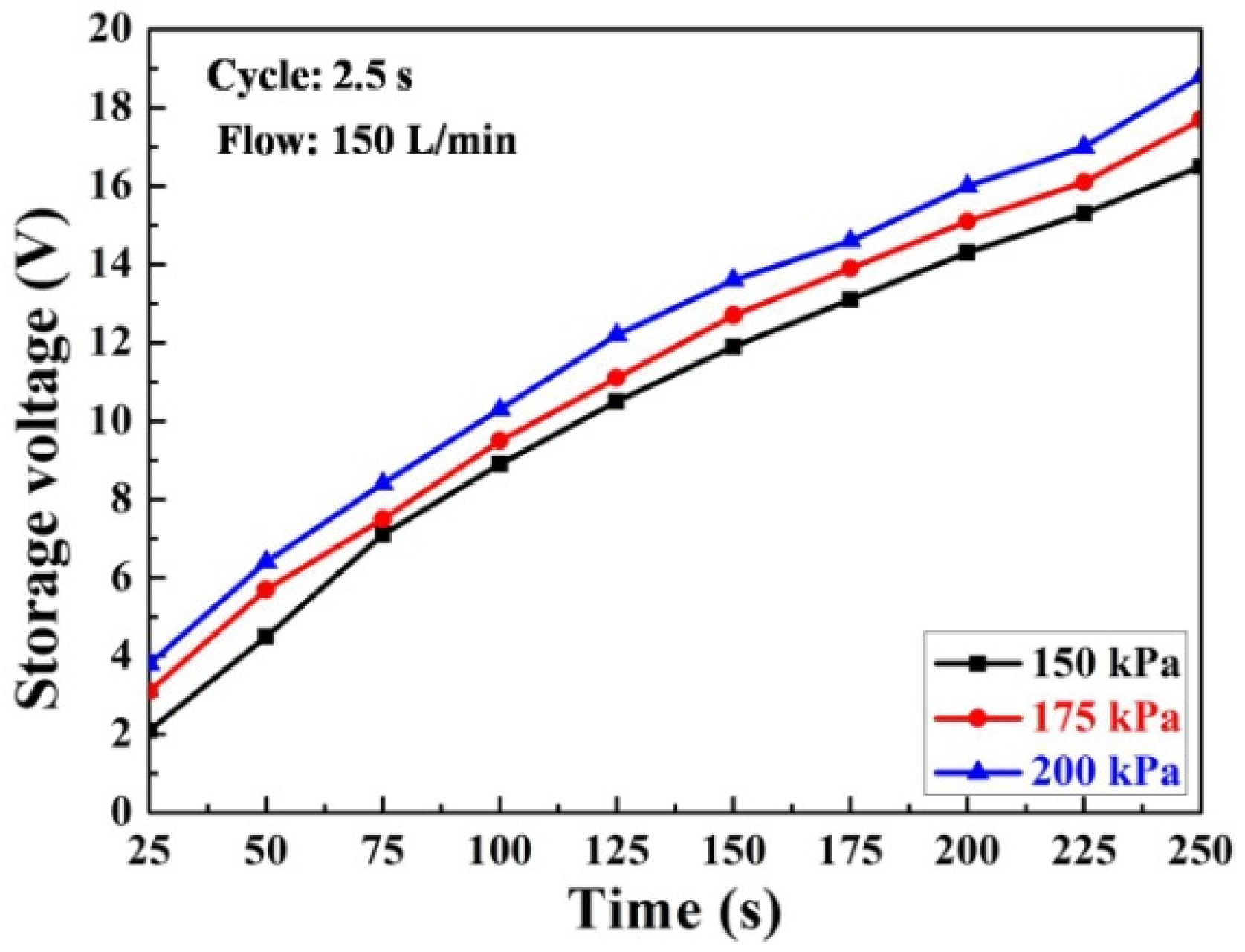 Applsci 06 00325 g014 550