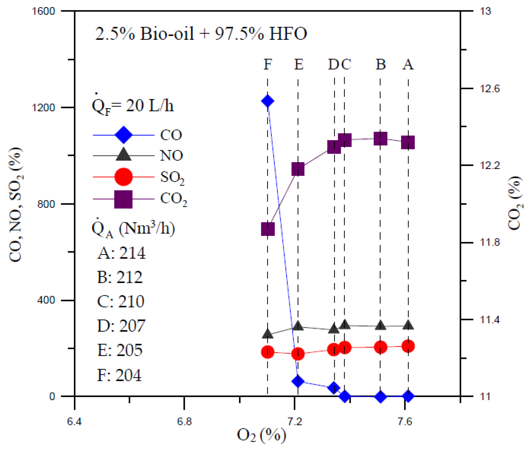 Applsci 06 00326 g003