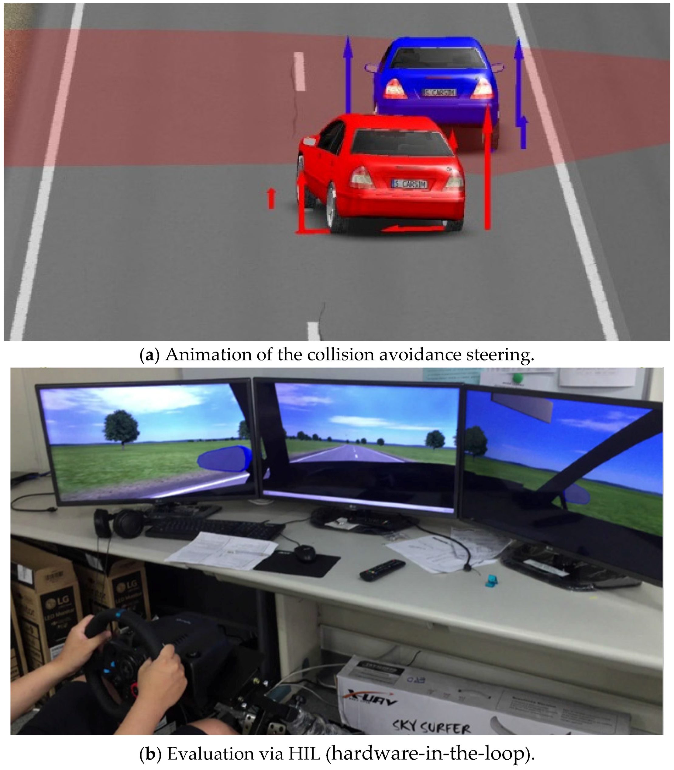 Applied Sciences | Free Full-Text | Strategy and Evaluation of Vehicle ...