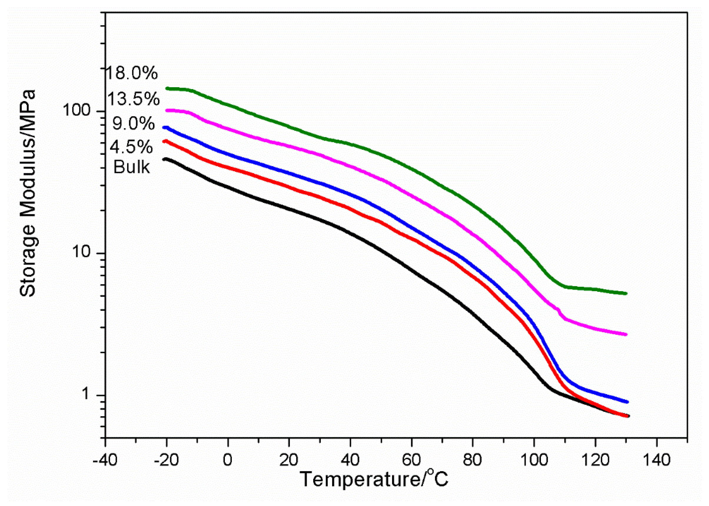 Applsci 06 00333 g006