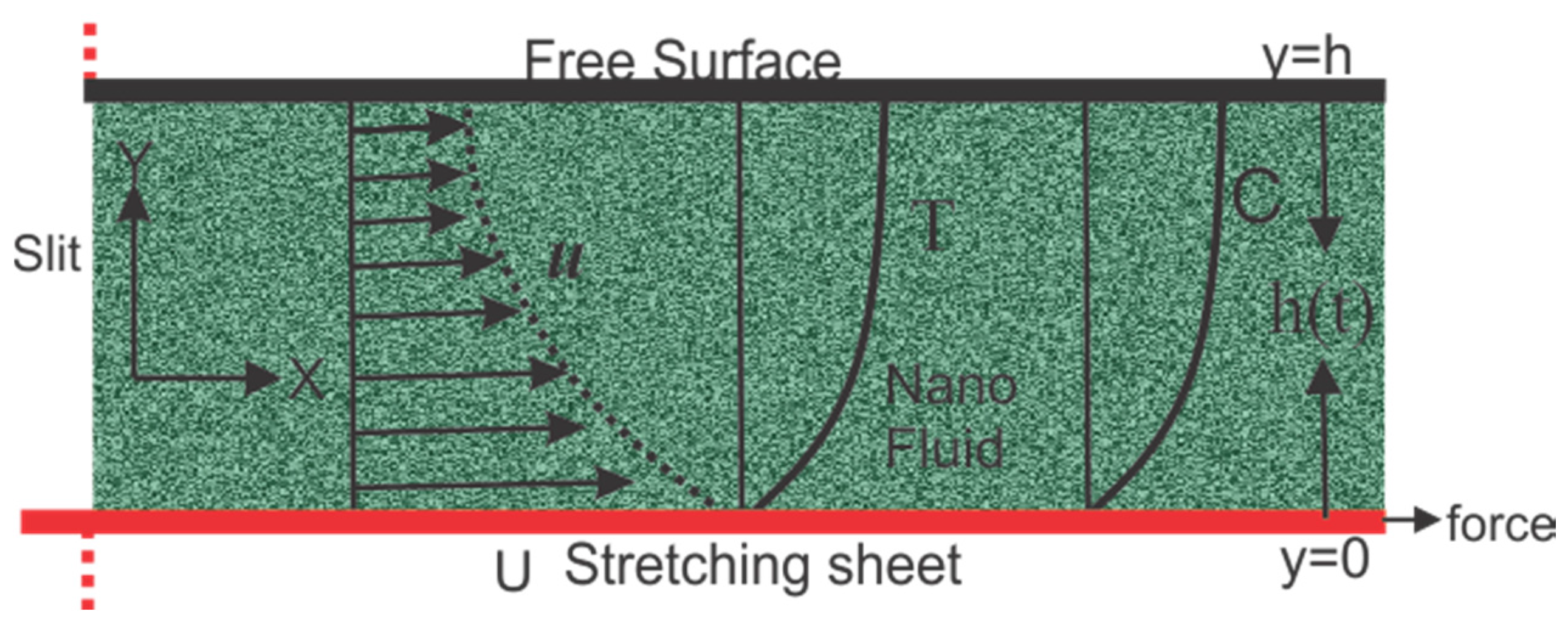 Applsci 06 00334 g001