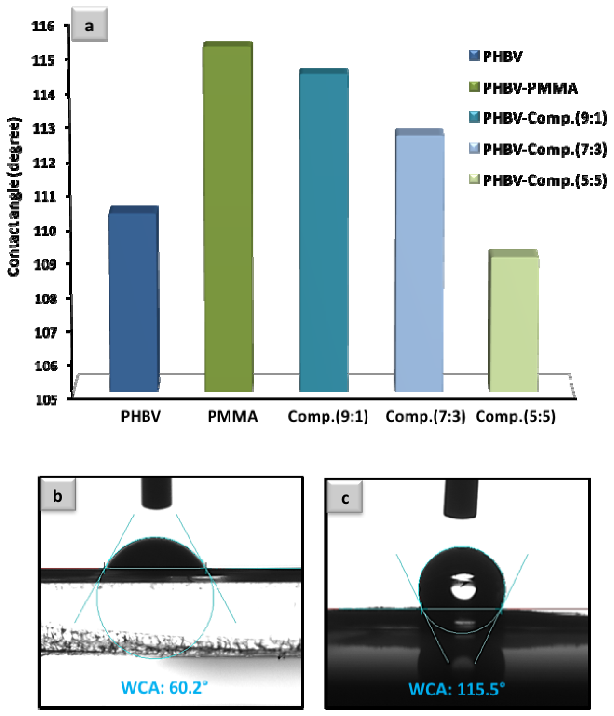 Applsci 06 00336 g003