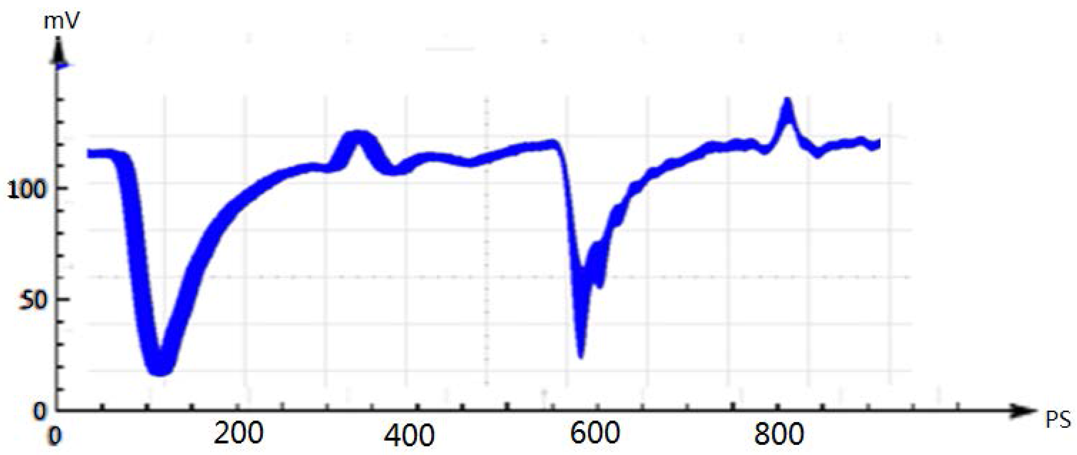 Applsci 06 00350 g006 550