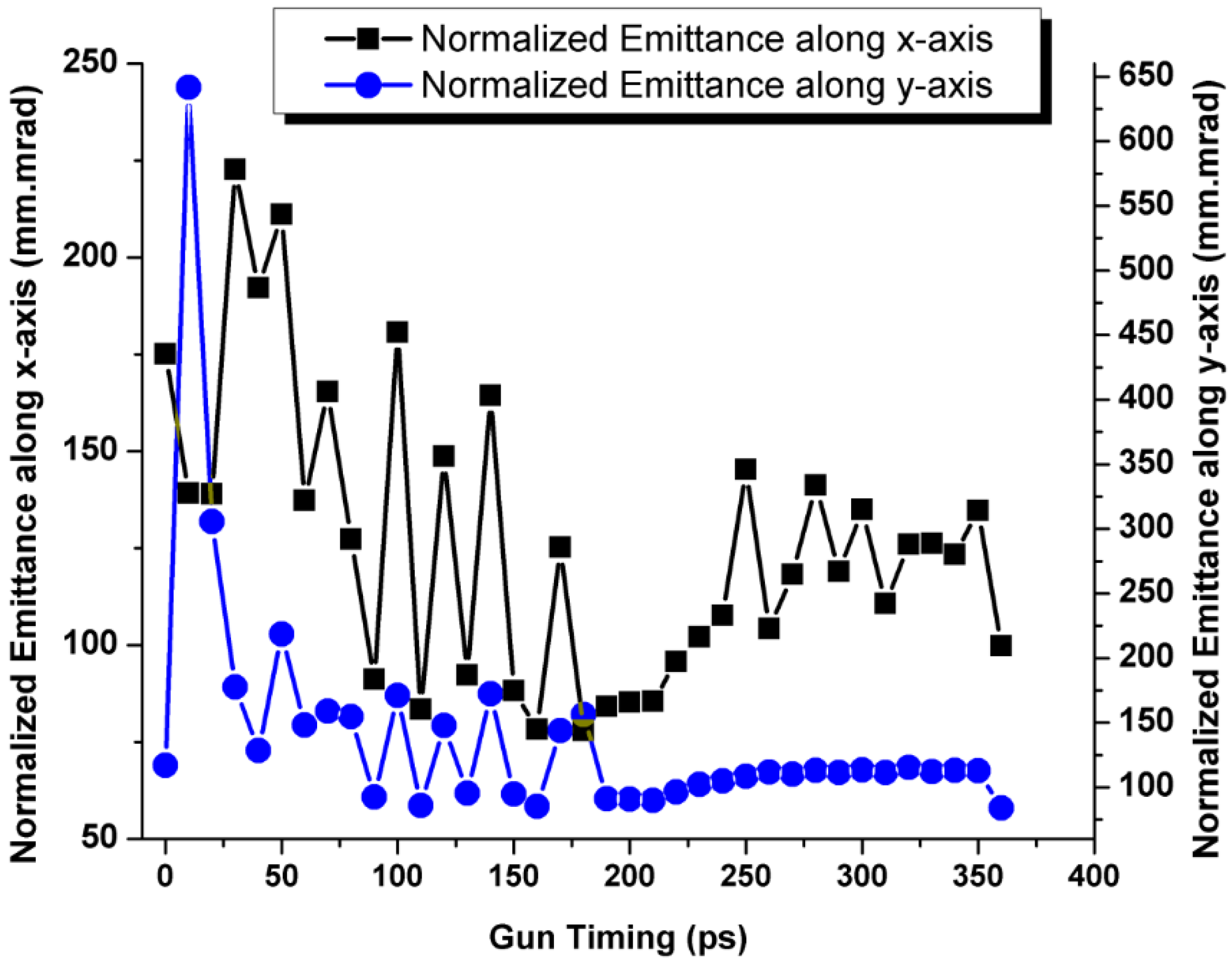 Applsci 06 00350 g010 550