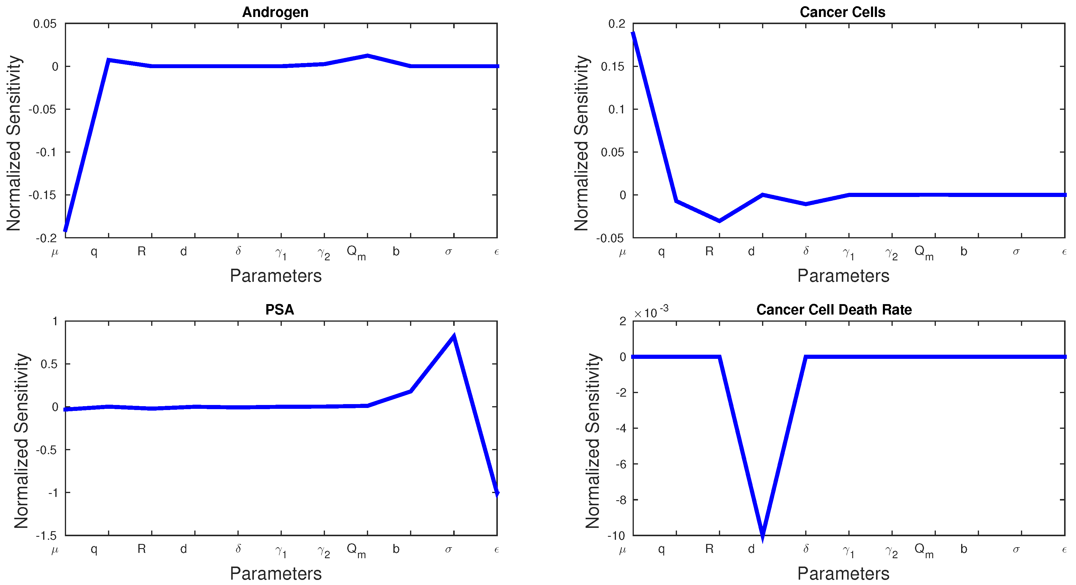 Applsci 06 00352 g003 550