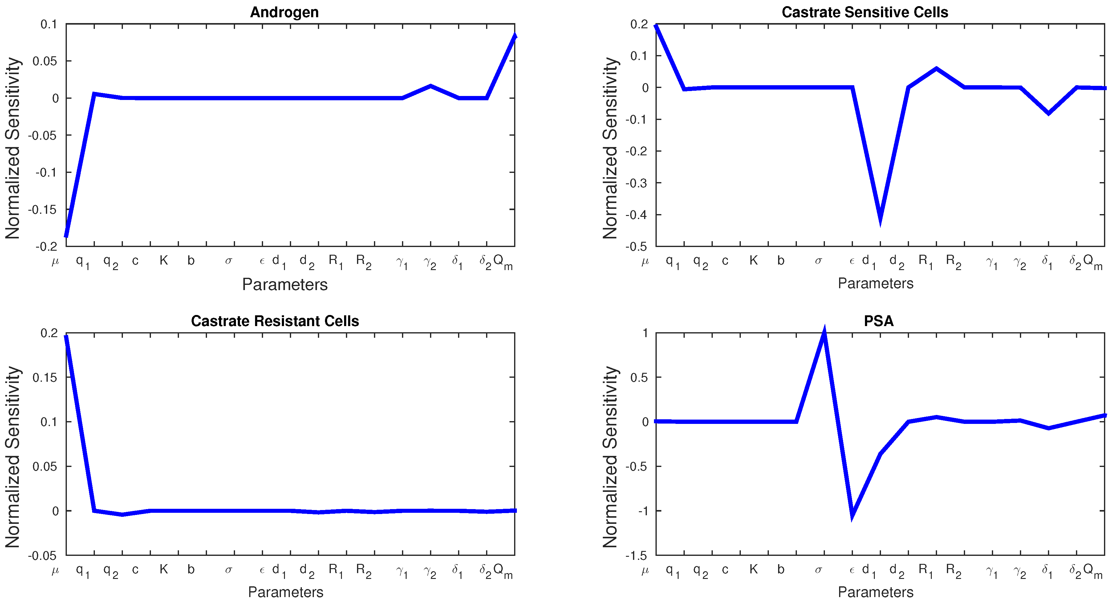 Applsci 06 00352 g004 550