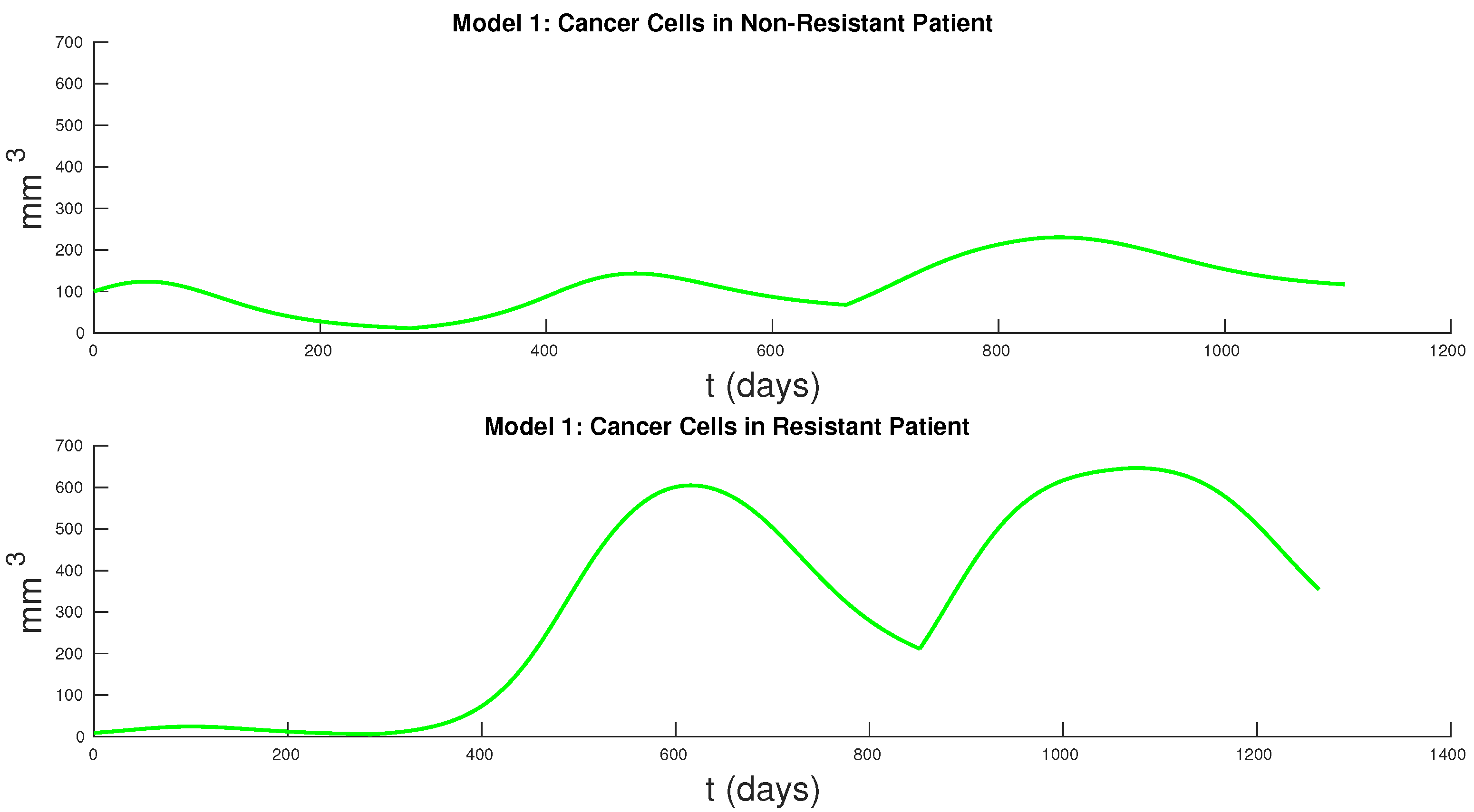 Applsci 06 00352 g007 550