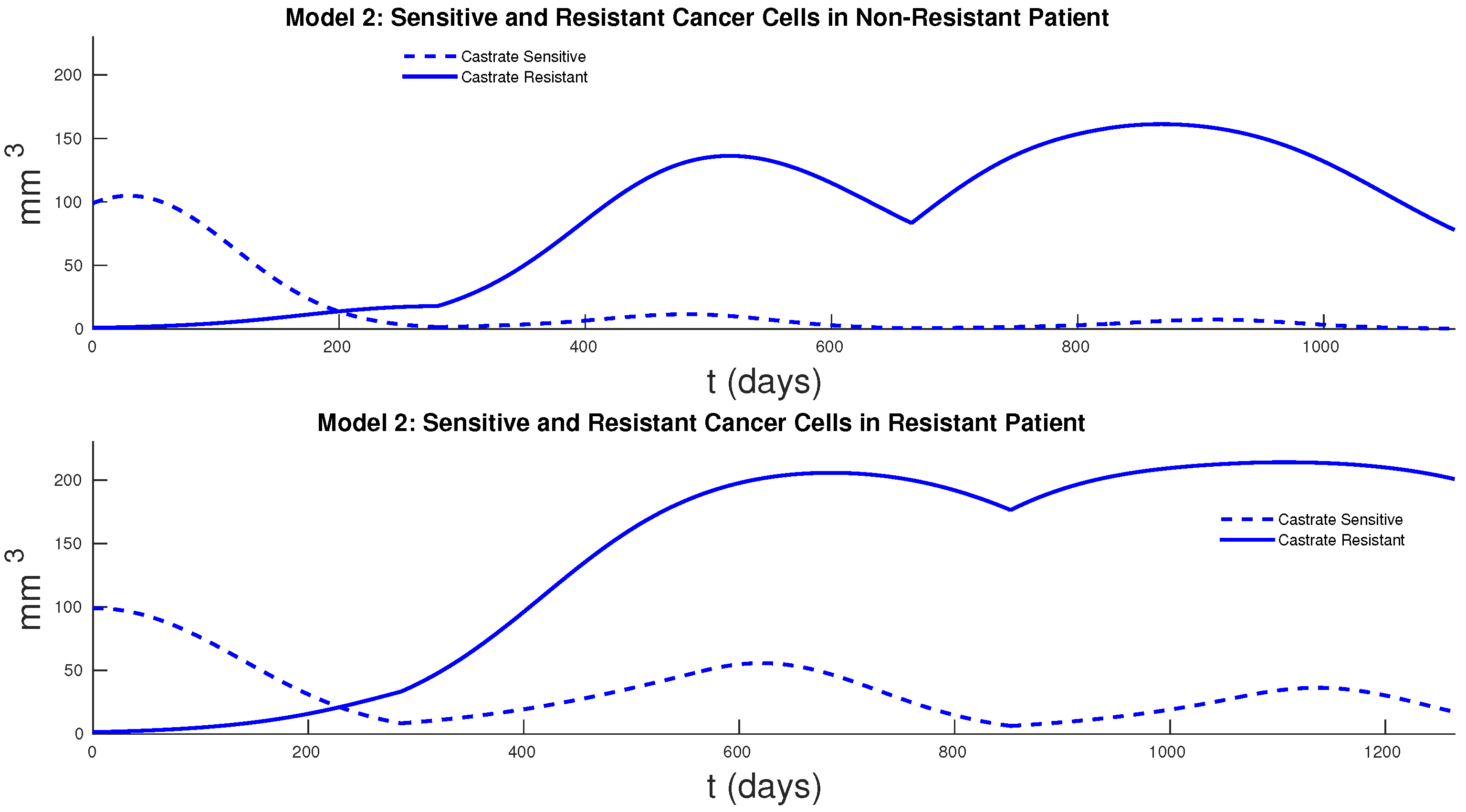 Applsci 06 00352 g008 550