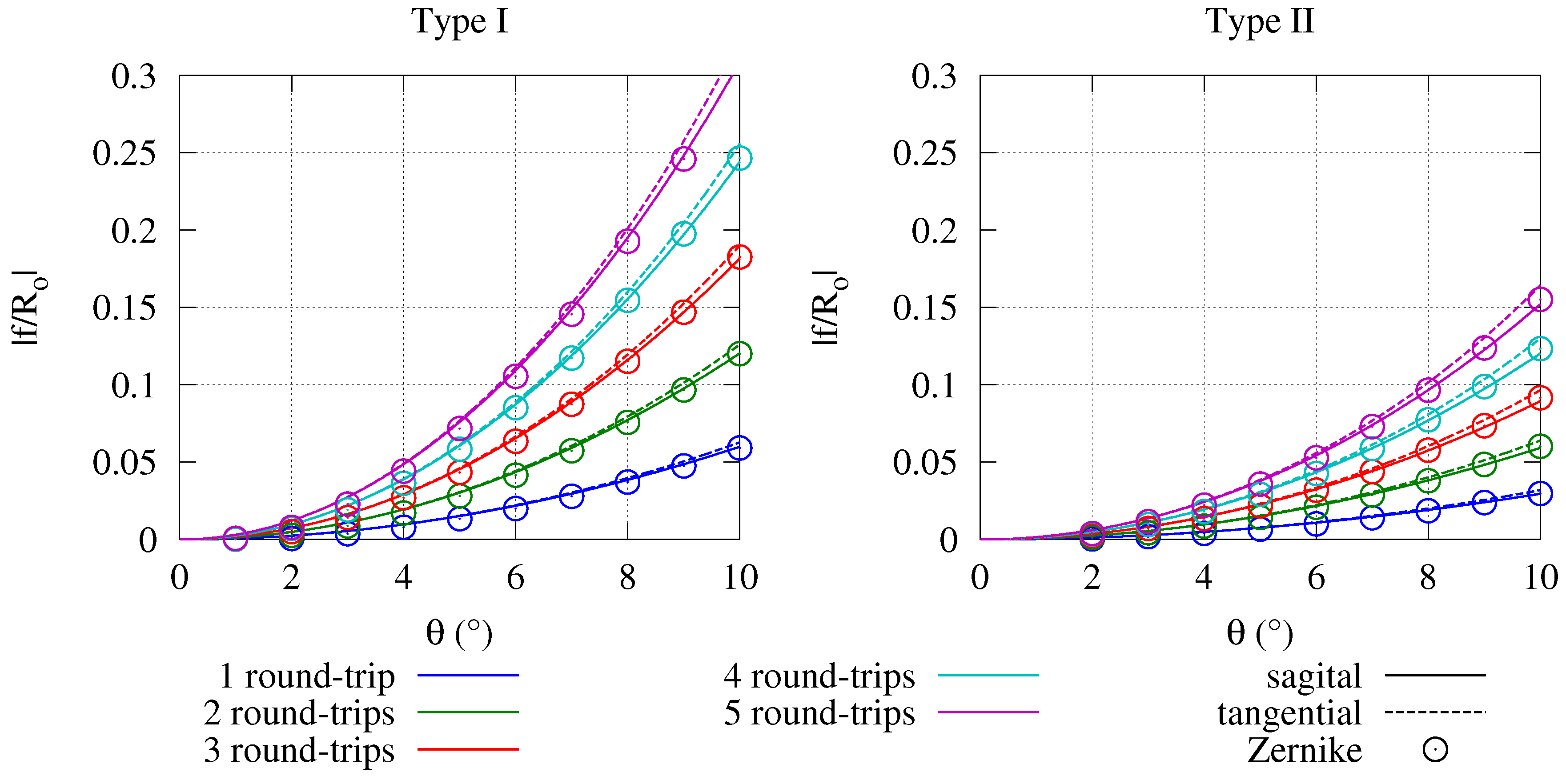 Applsci 06 00353 g006 550