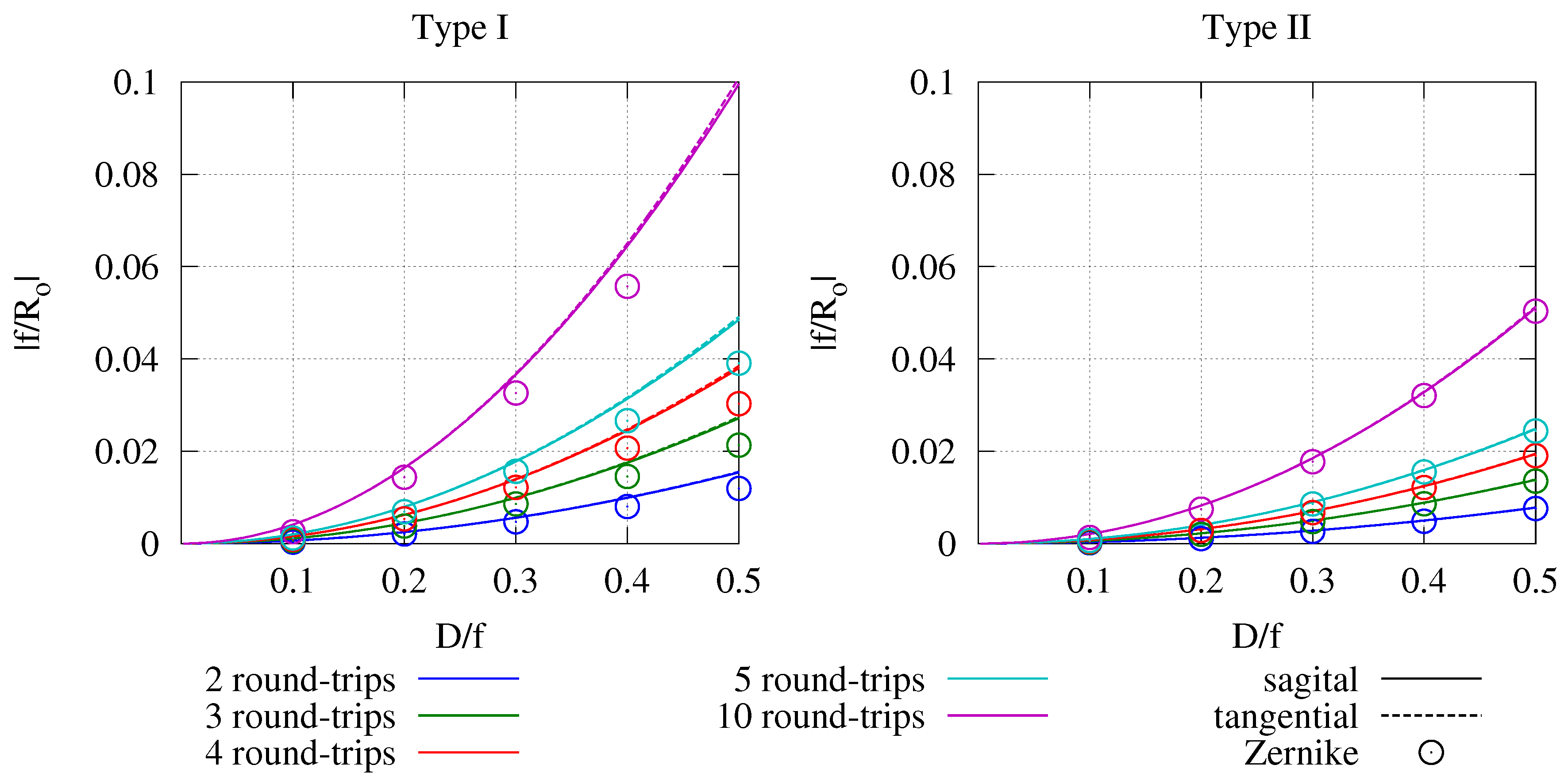 Applsci 06 00353 g008 550