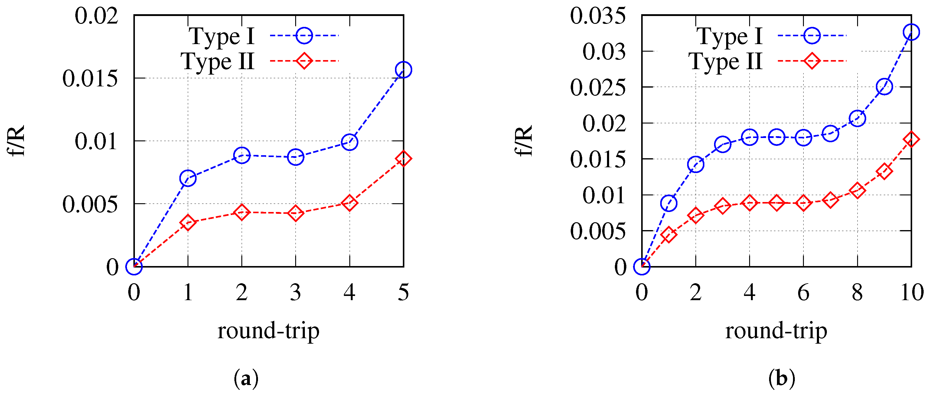 Applsci 06 00353 g009 550