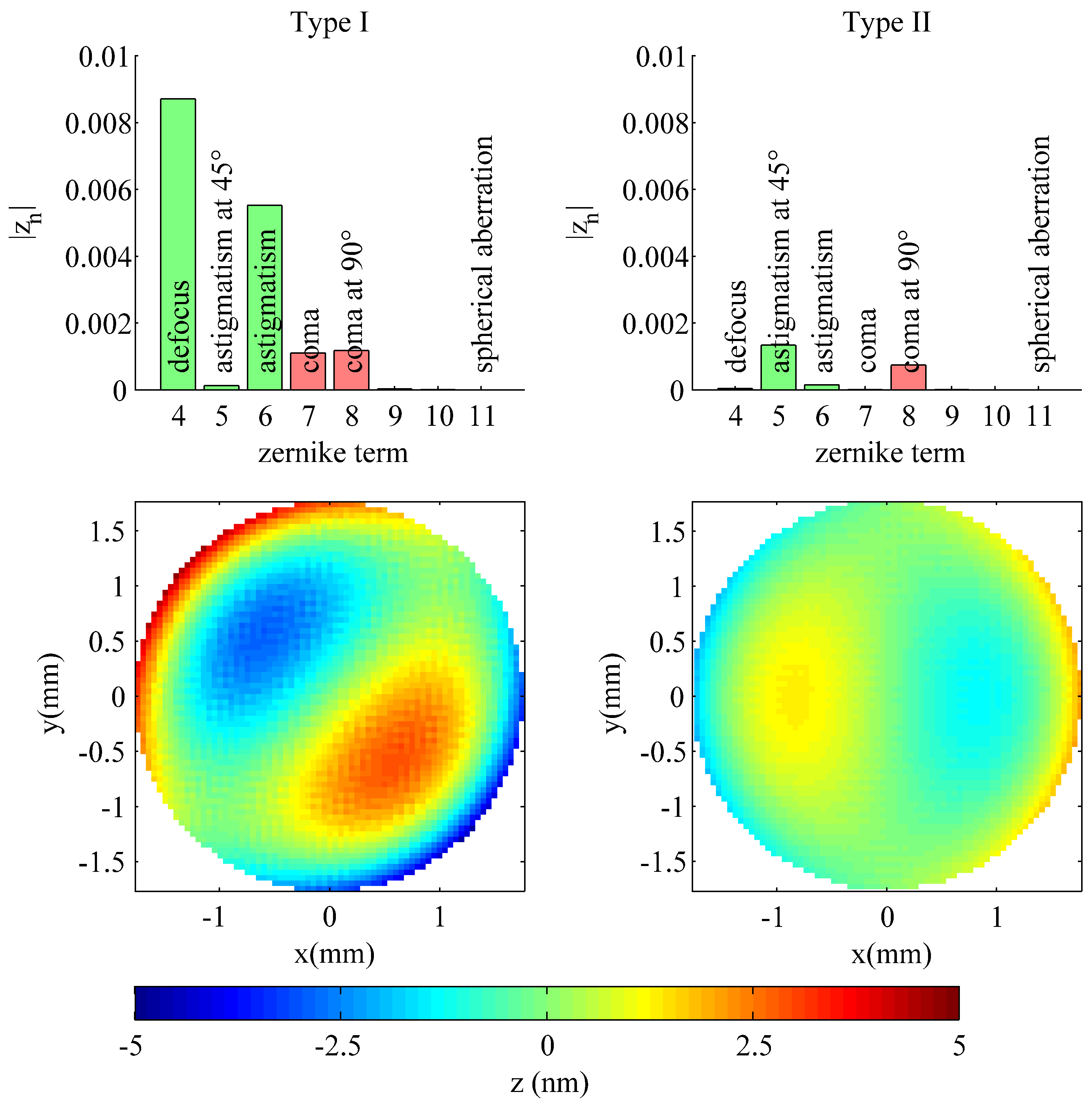 Applsci 06 00353 g012 550