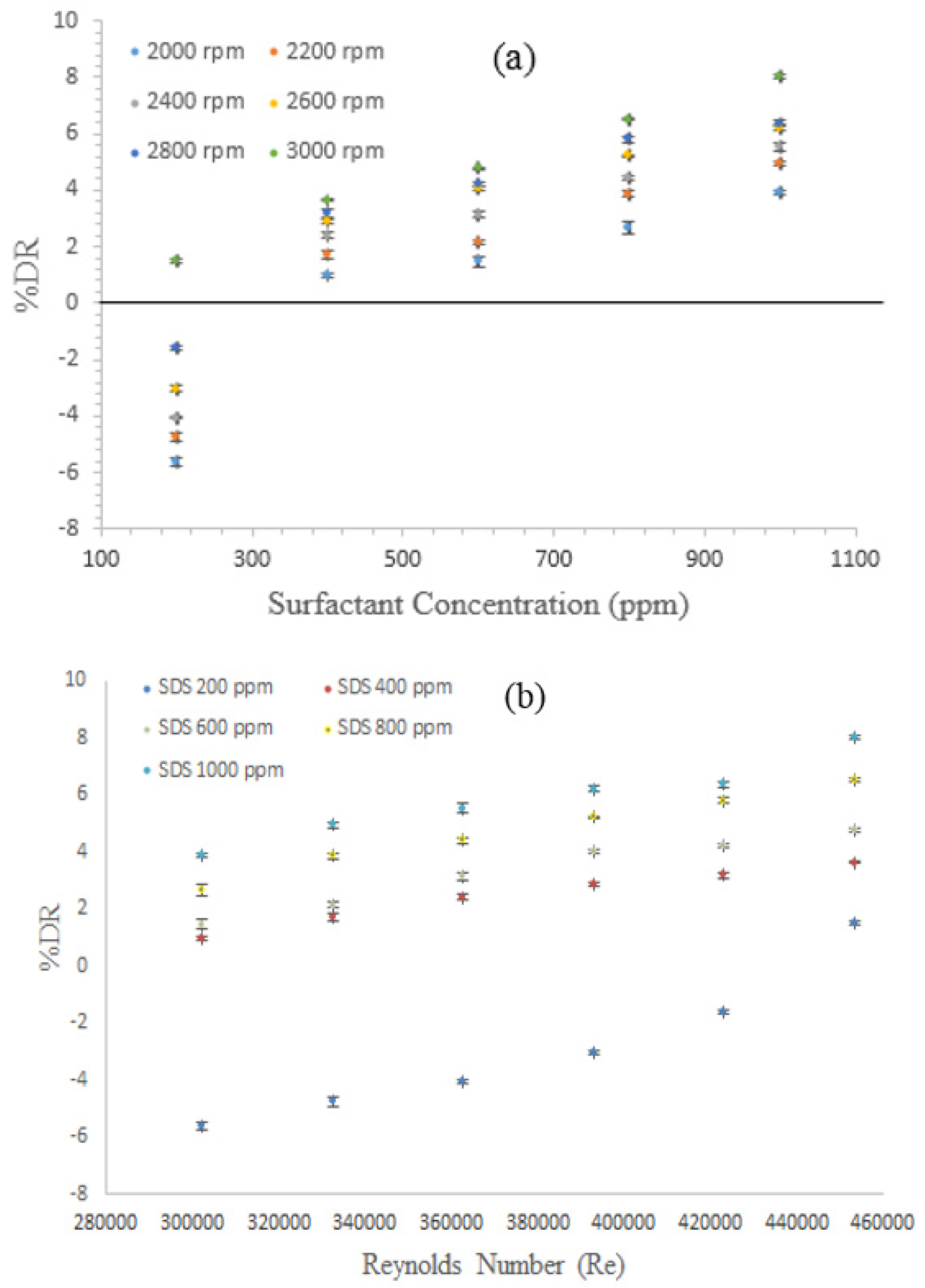 Applsci 06 00355 g003 550