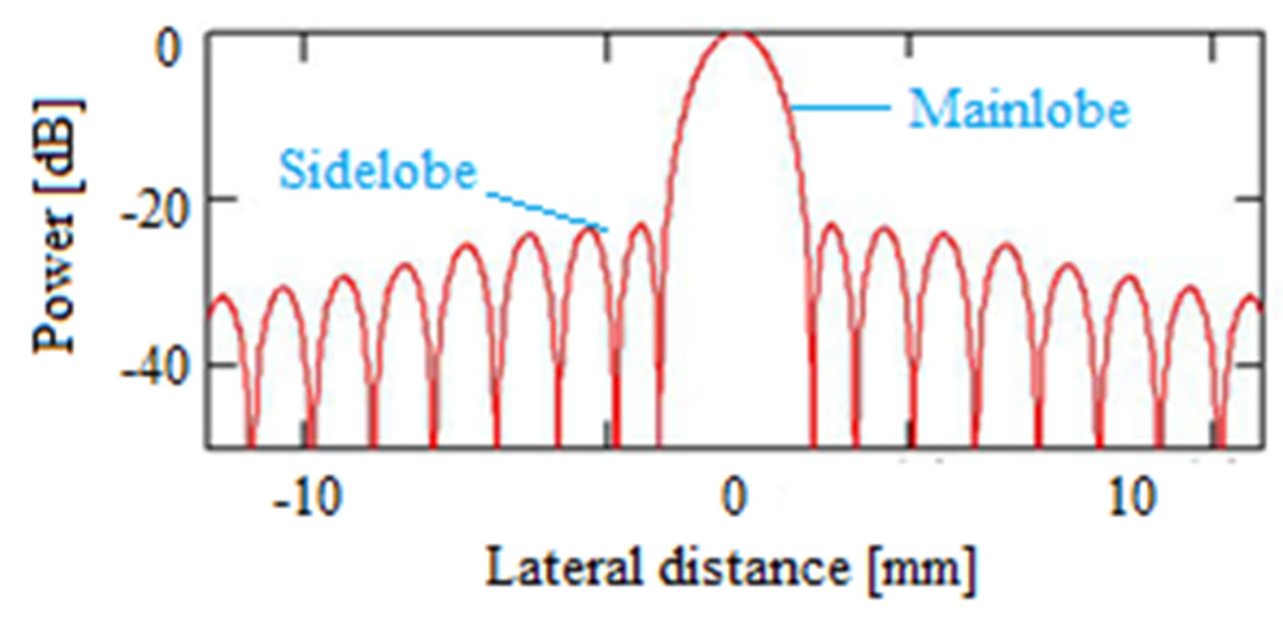 Applsci 06 00359 g001 550
