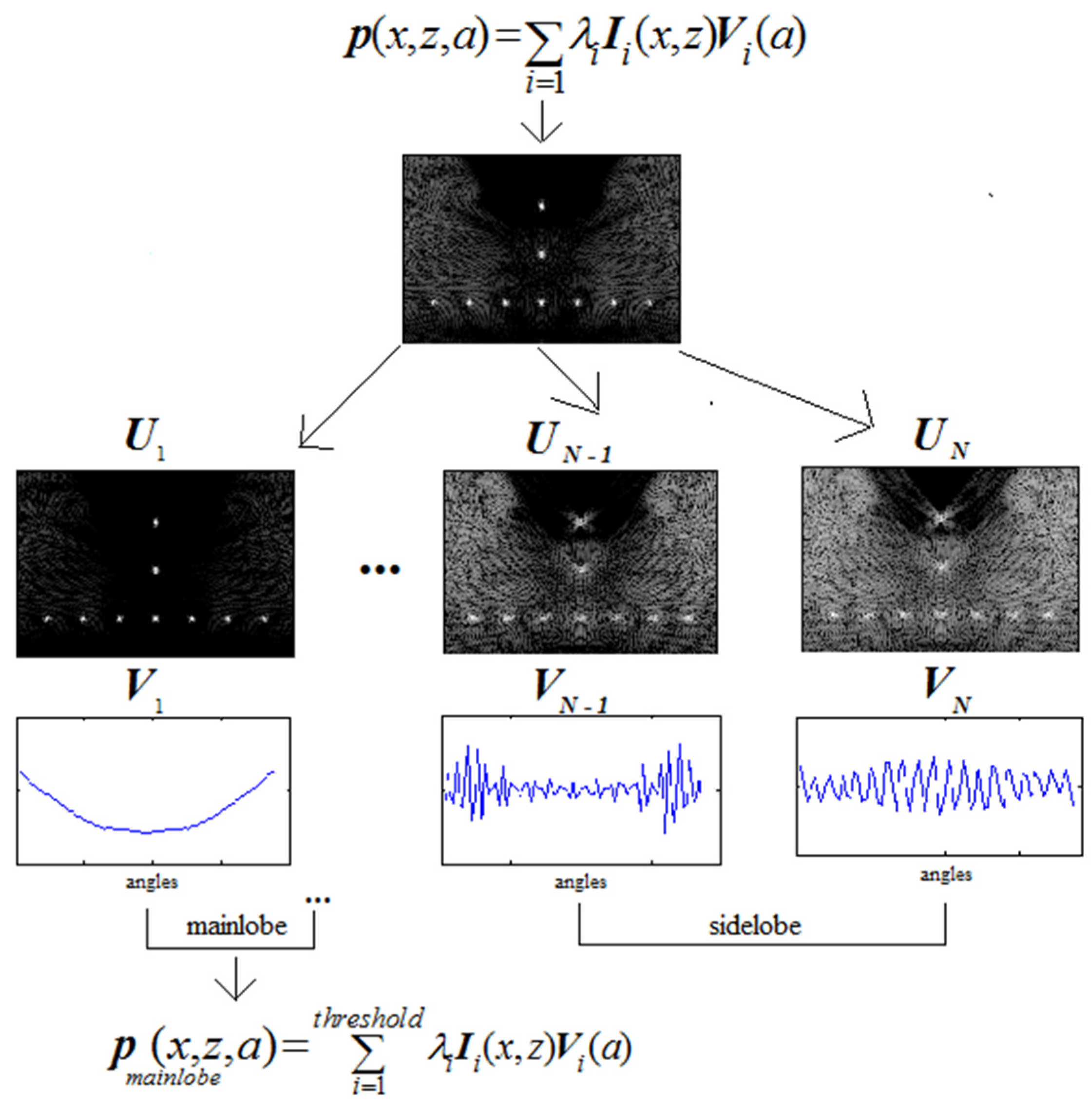 Applsci 06 00359 g004 550