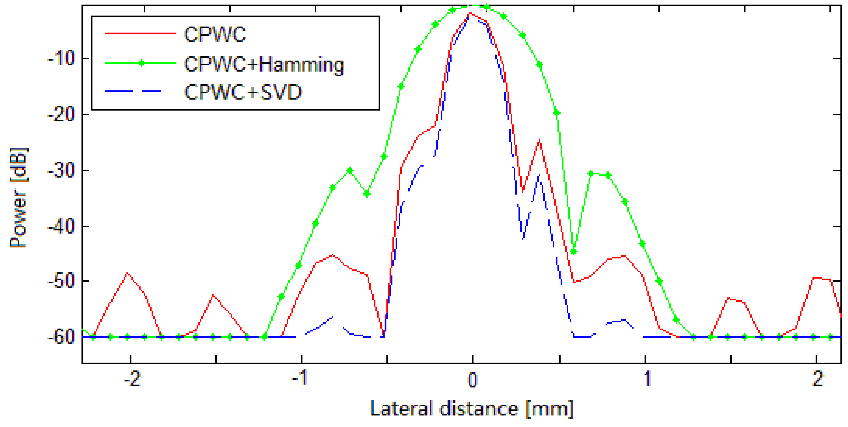 Applsci 06 00359 g007 550