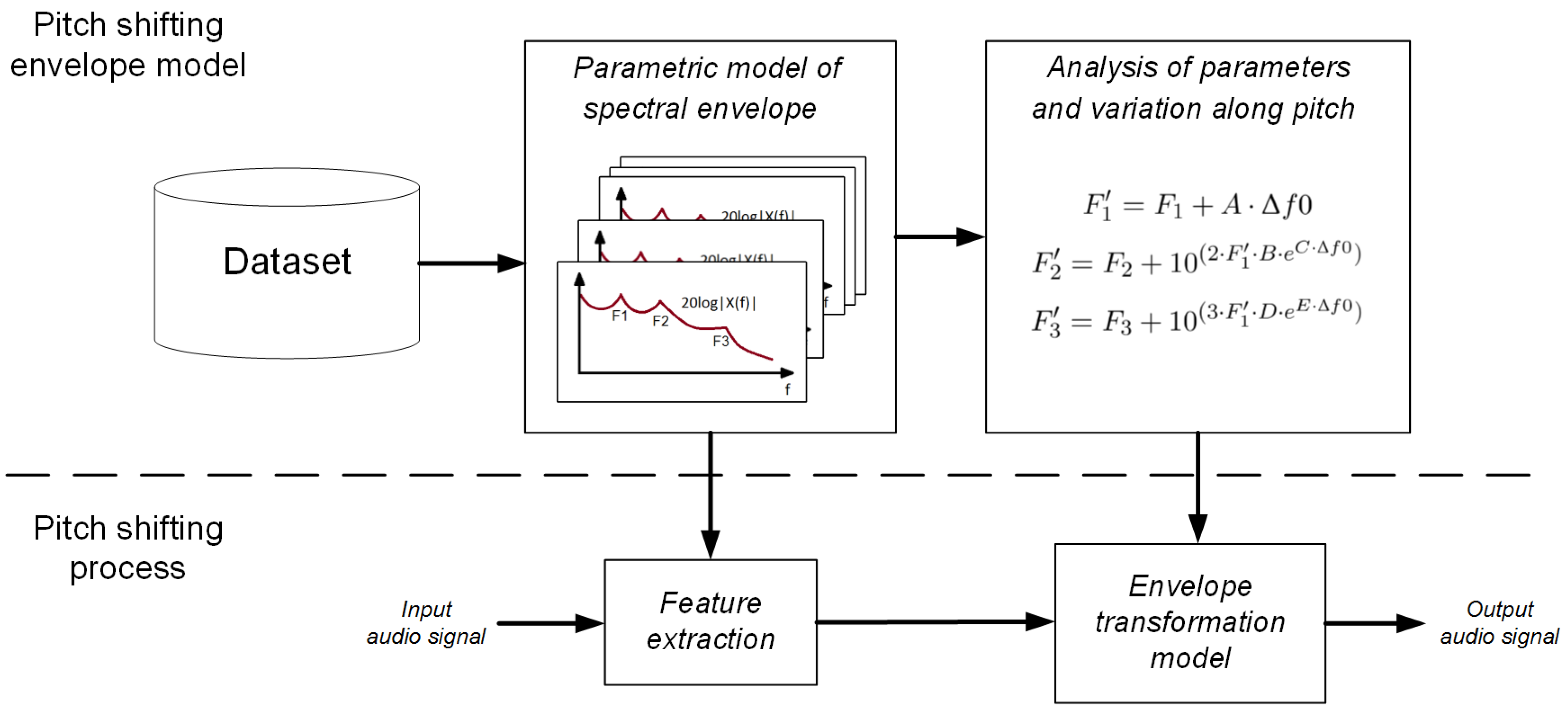 Applsci 06 00368 g001 550