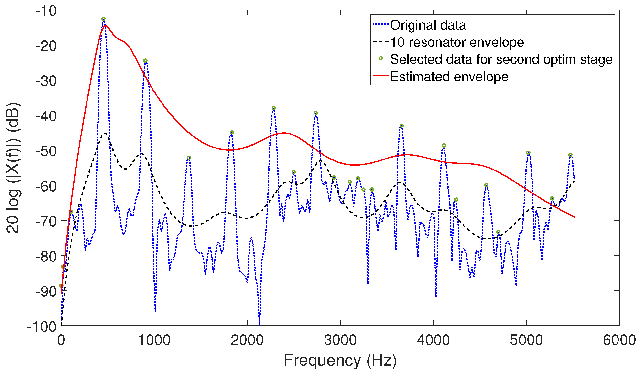 Applsci 06 00368 g002 550