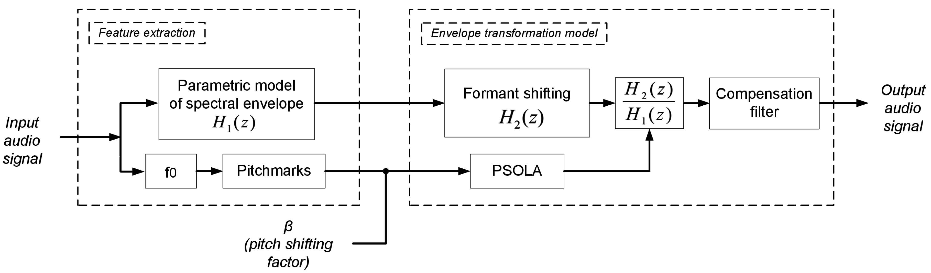 Applsci 06 00368 g006 550