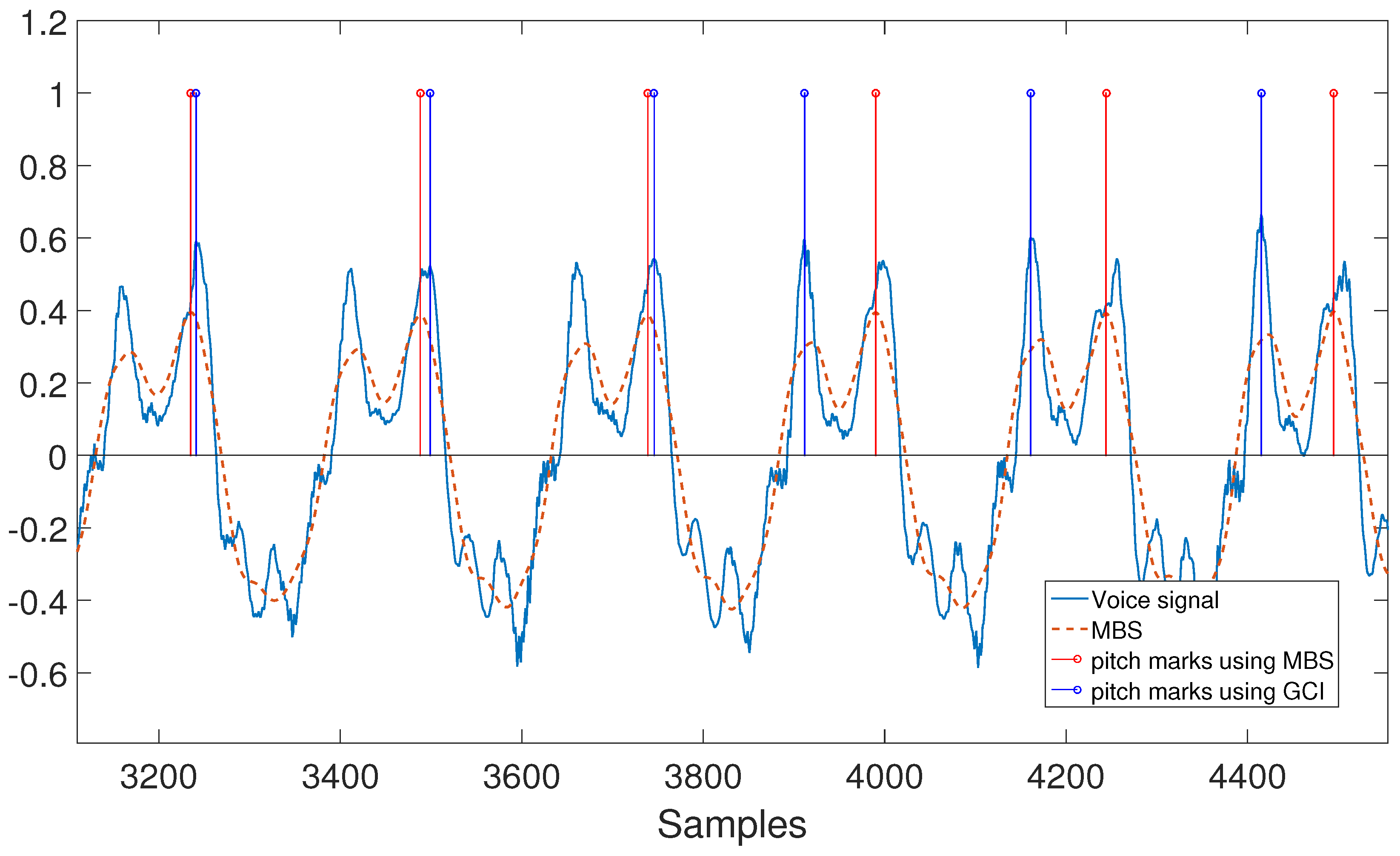 Applsci 06 00368 g007 550