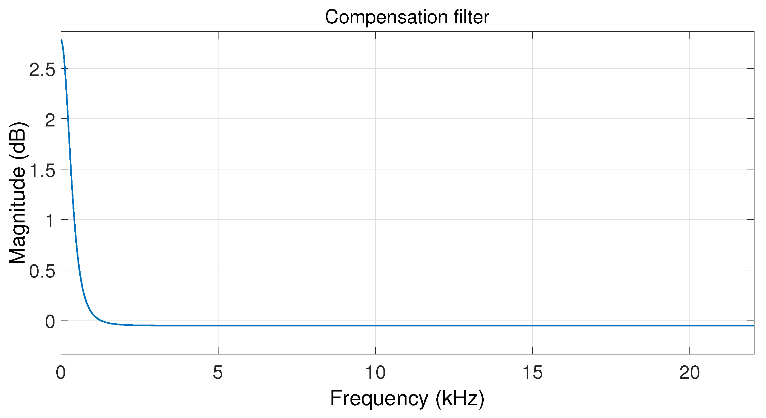Applsci 06 00368 g009 550