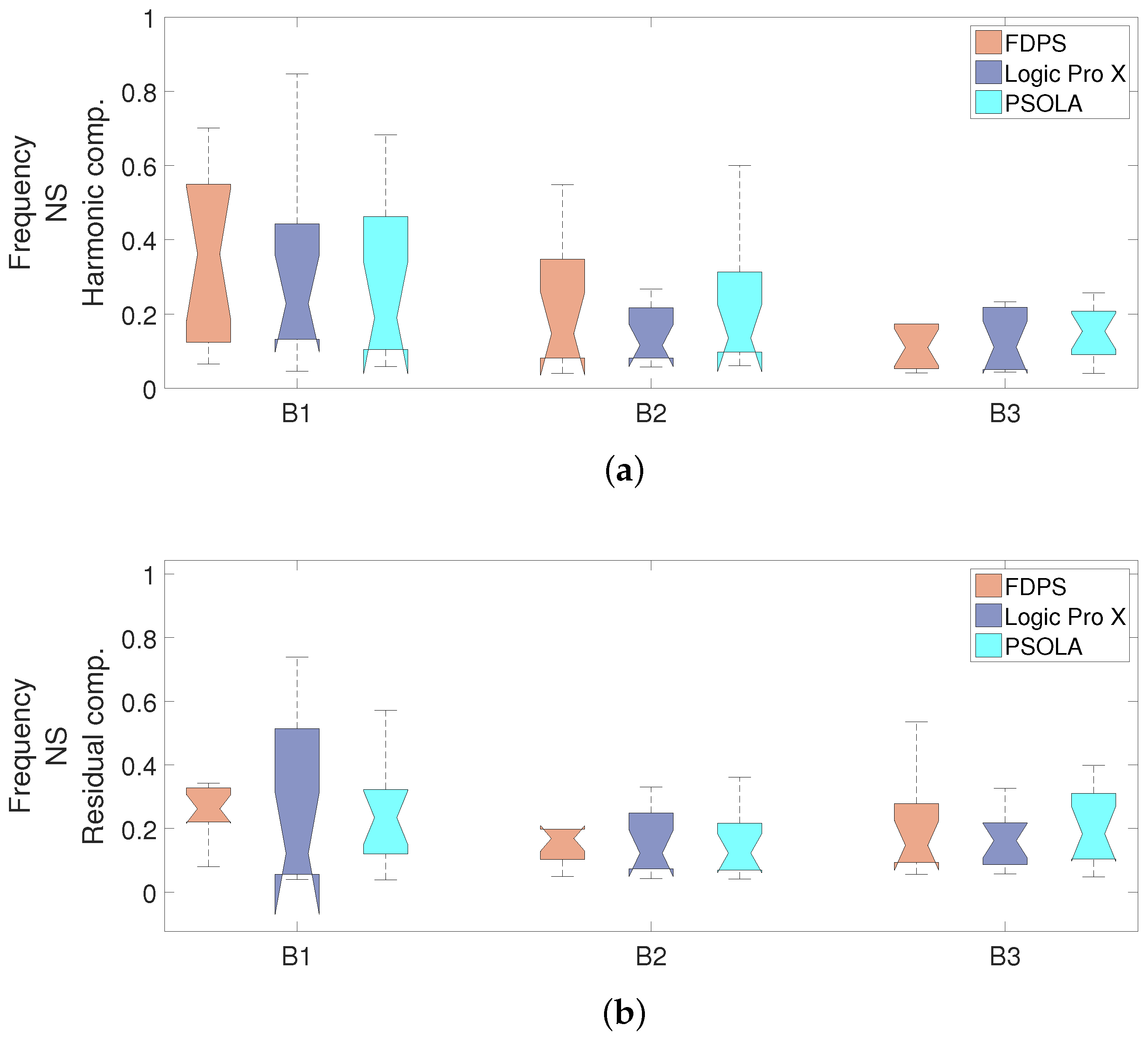 Applsci 06 00368 g013 550